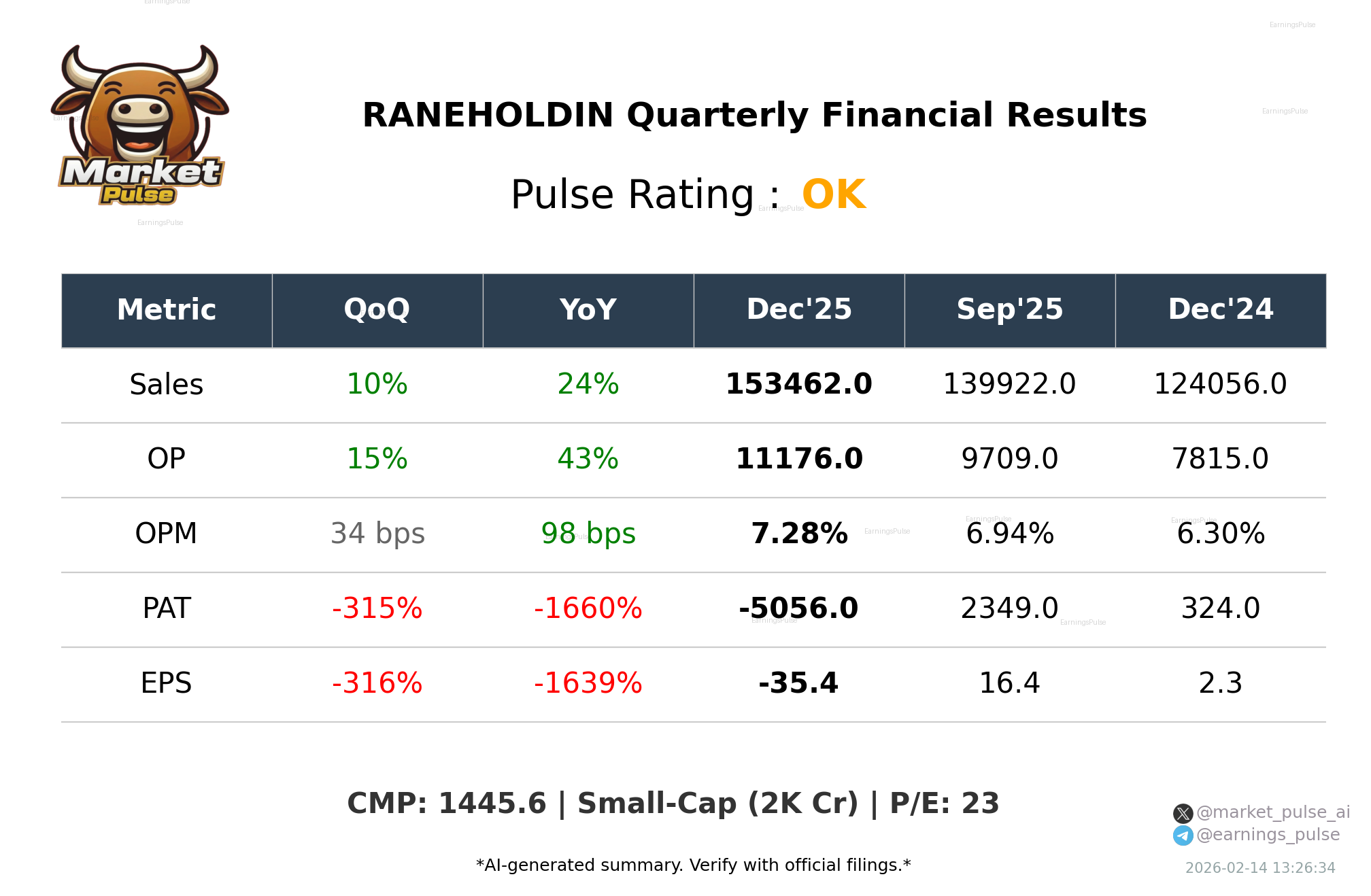 RANEHOLDIN Q3 2026 earnings summary