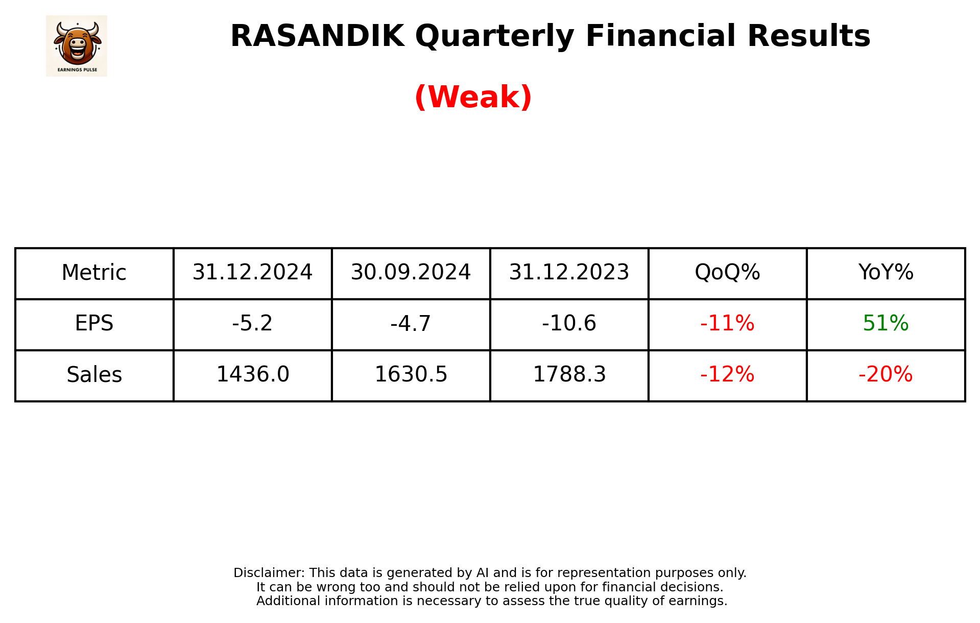 RASANDIK Q3 2025 earnings summary