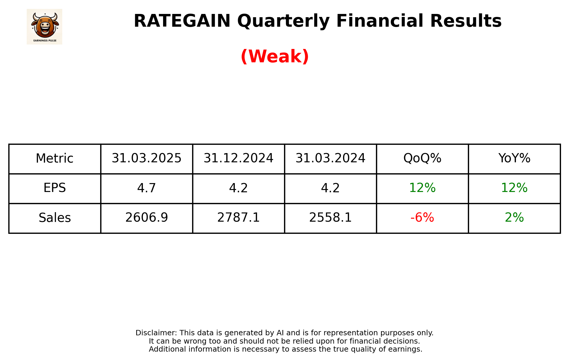 RATEGAIN Q4 2025 earnings summary