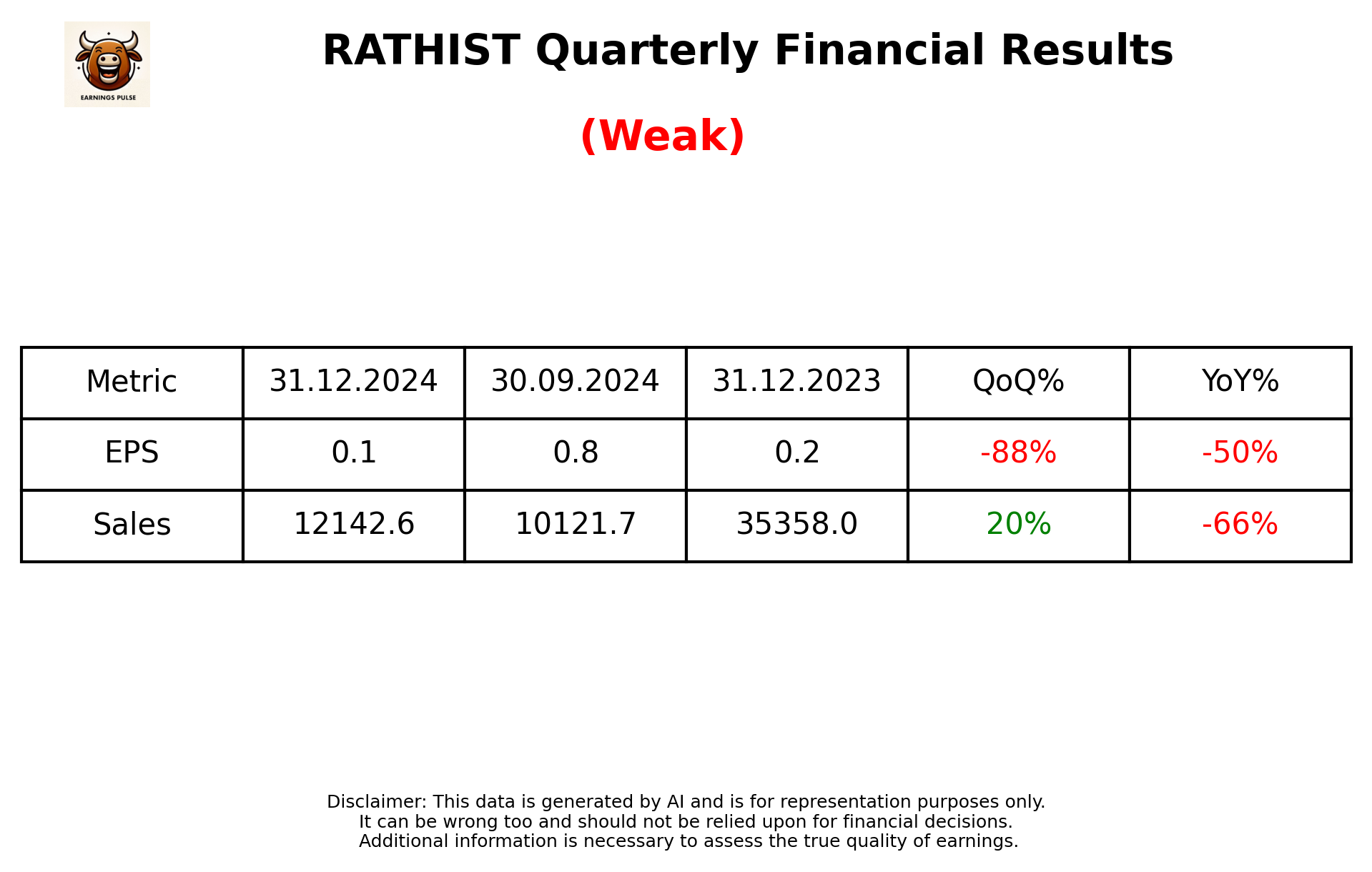 RATHIST Q3 2025 earnings summary