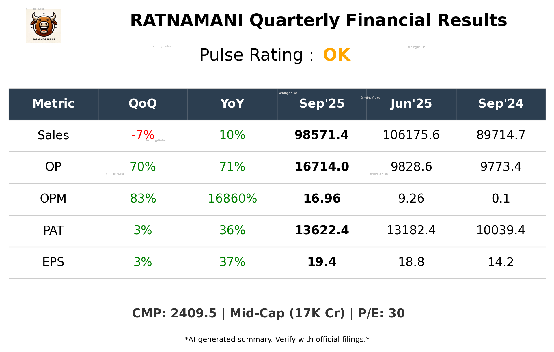 RATNAMANI Q2 2026 earnings summary
