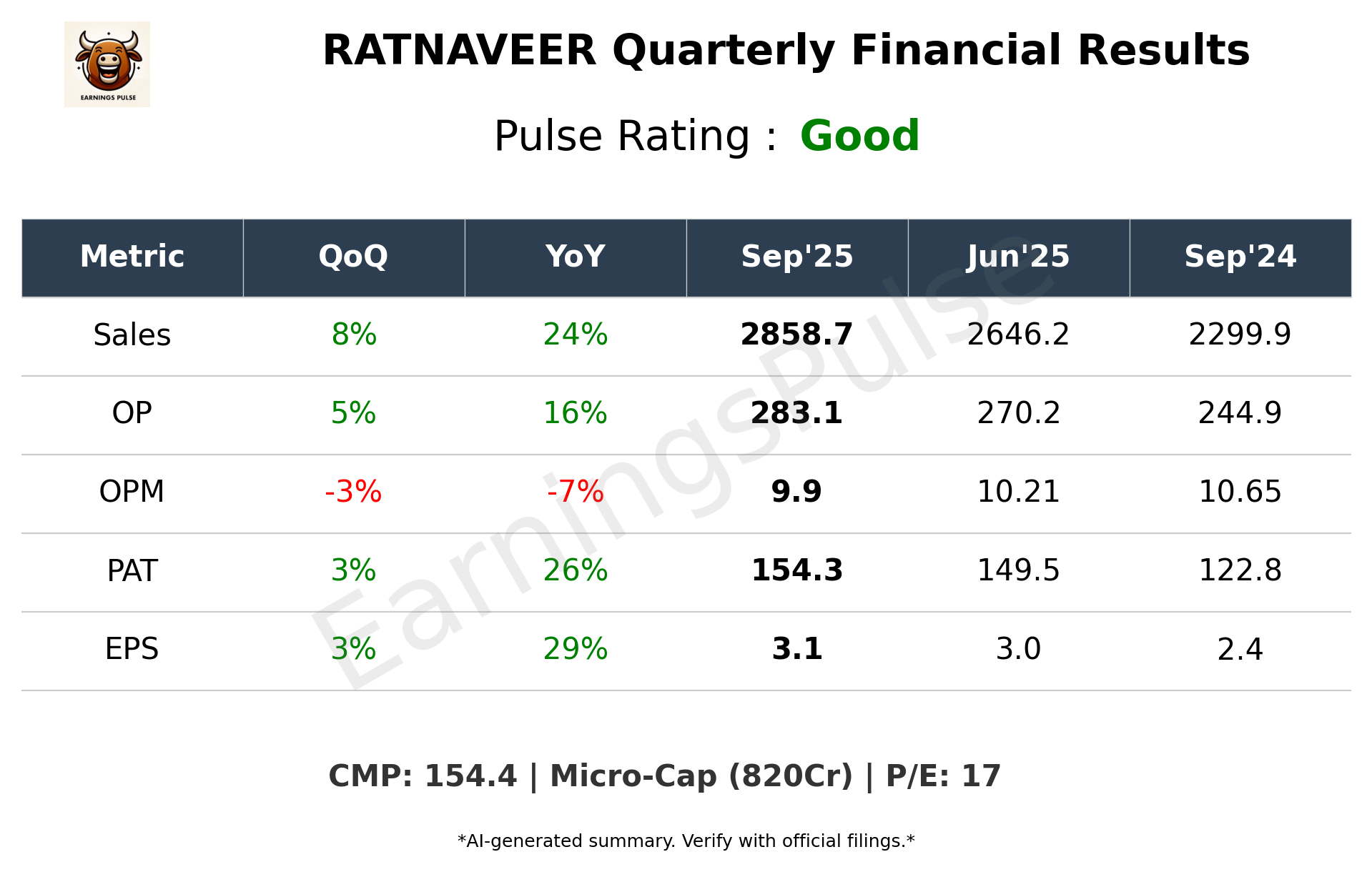 RATNAVEER Q2 2026 earnings summary
