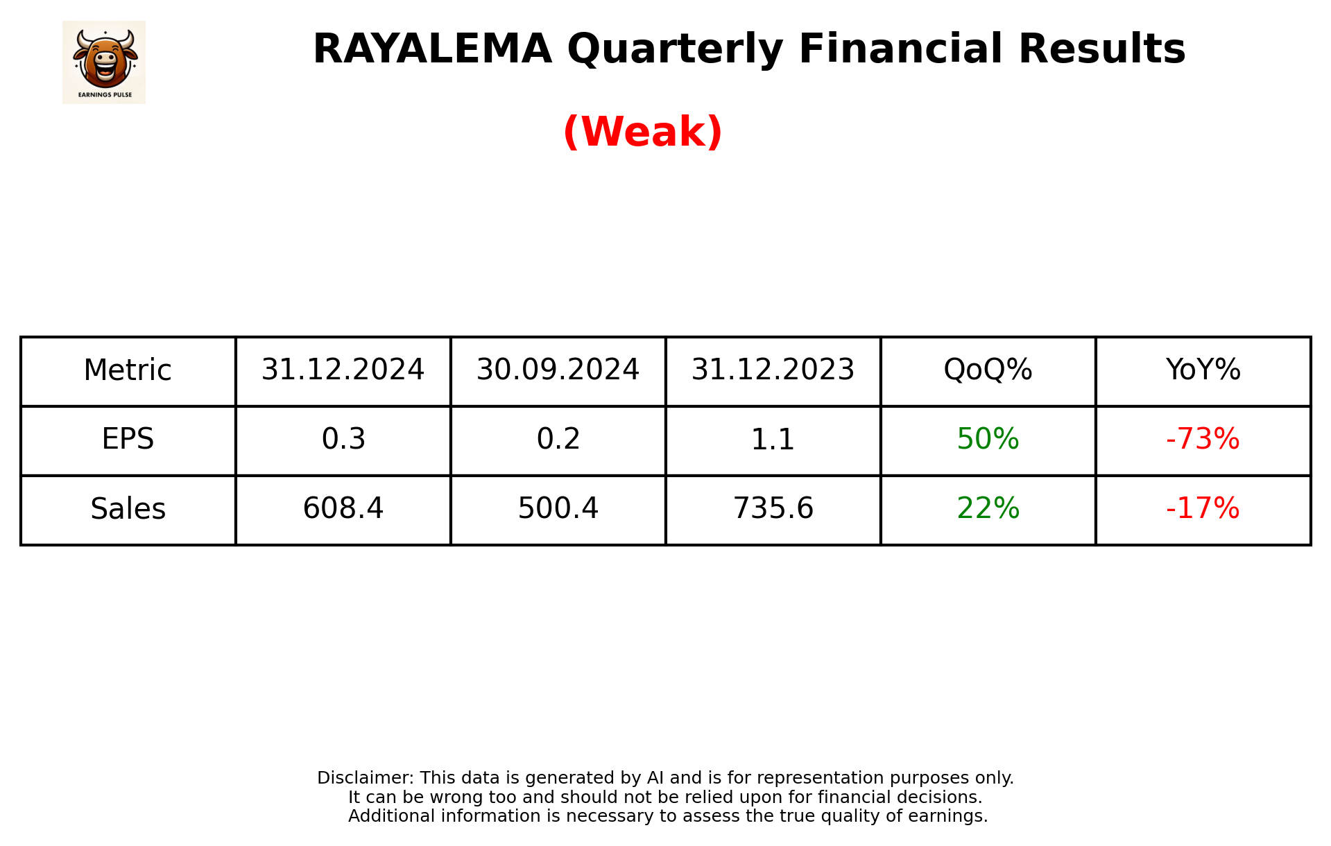 RAYALEMA Q3 2025 earnings summary
