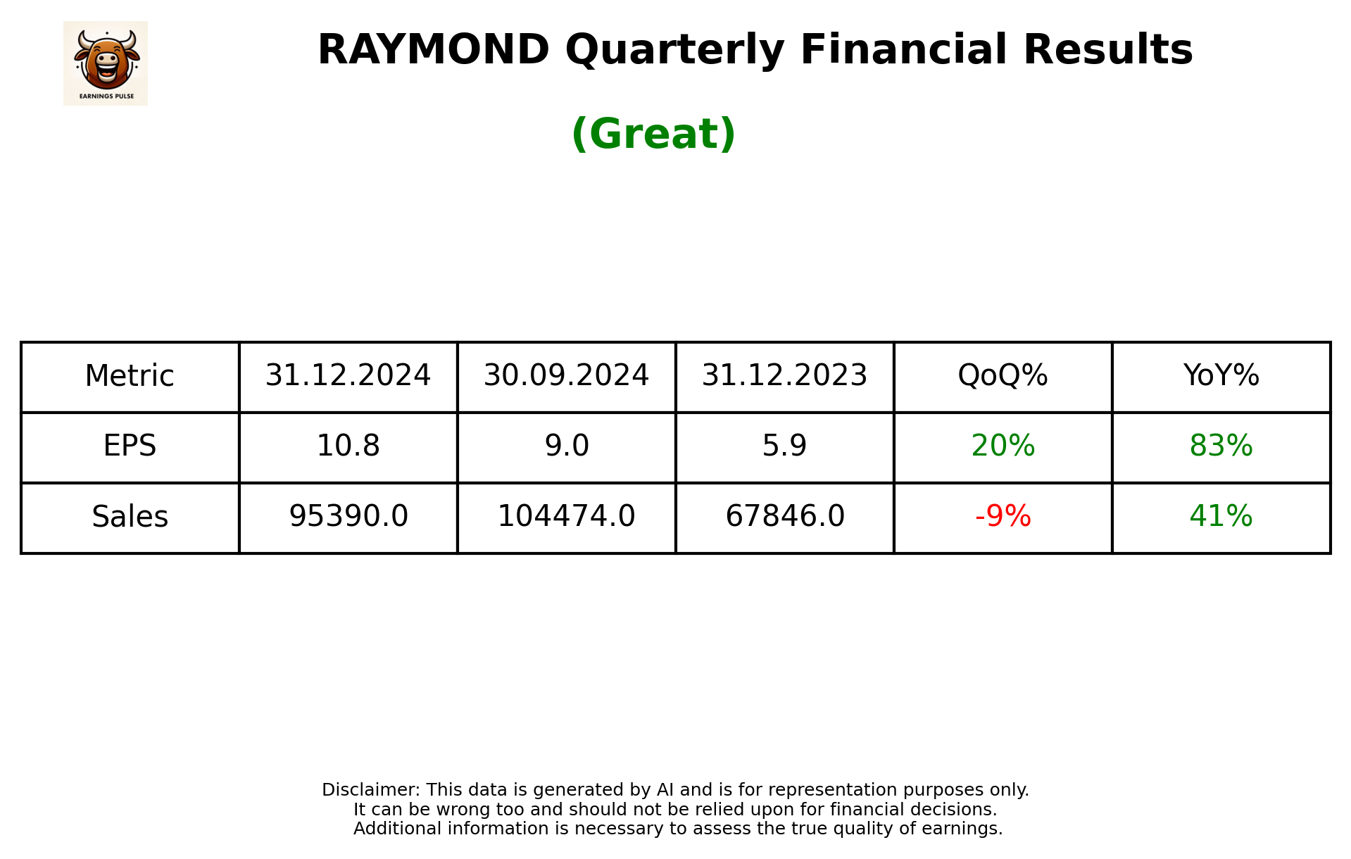 RAYMOND Q3 2025 earnings summary
