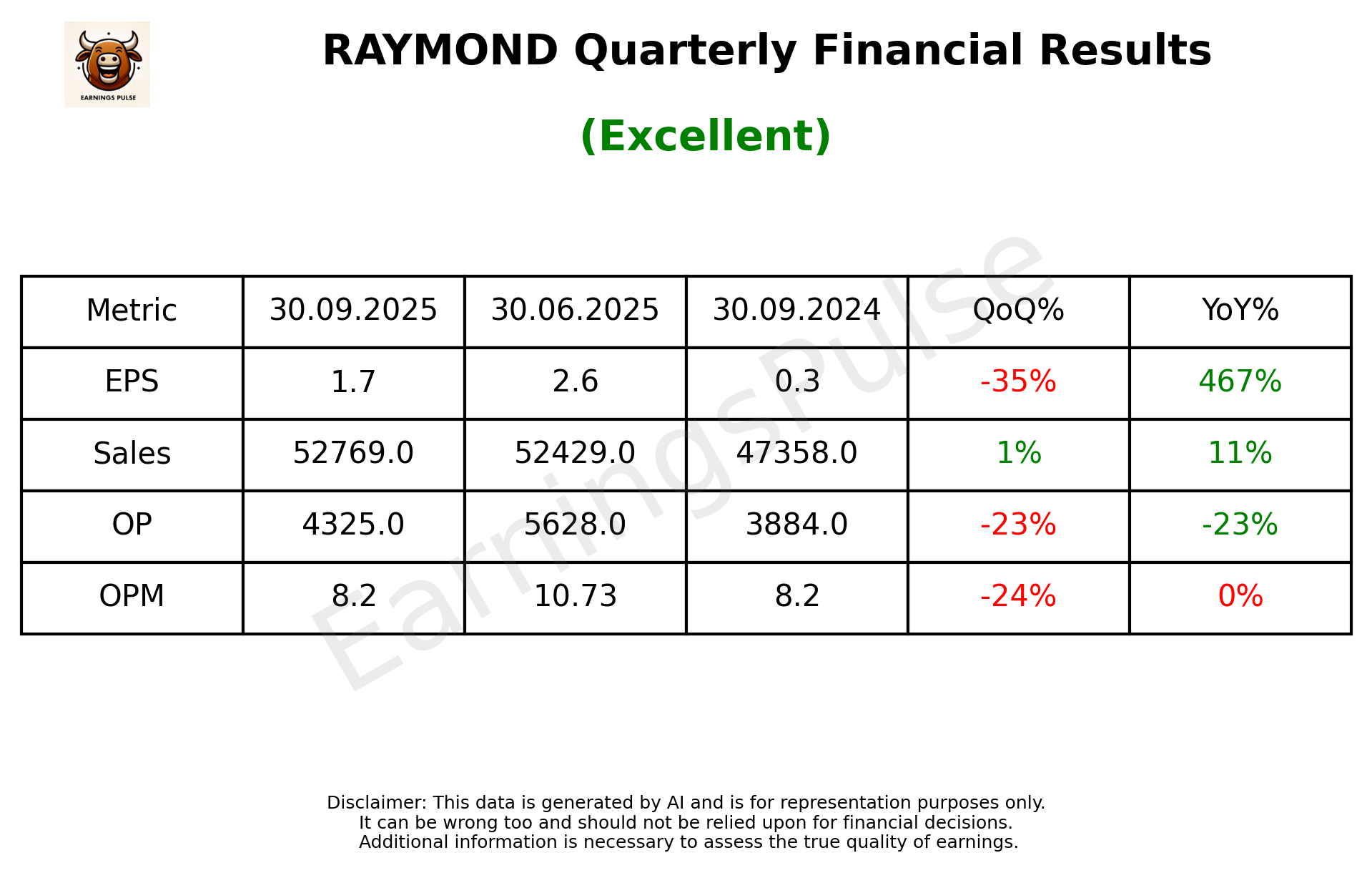 RAYMOND Q2 2026 earnings summary