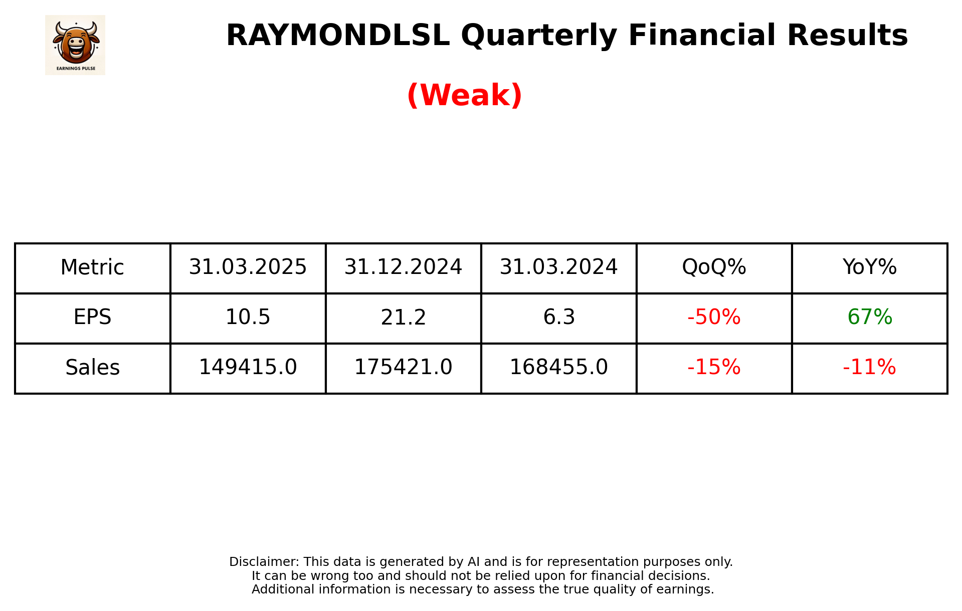 RAYMONDLSL Q4 2025 earnings summary