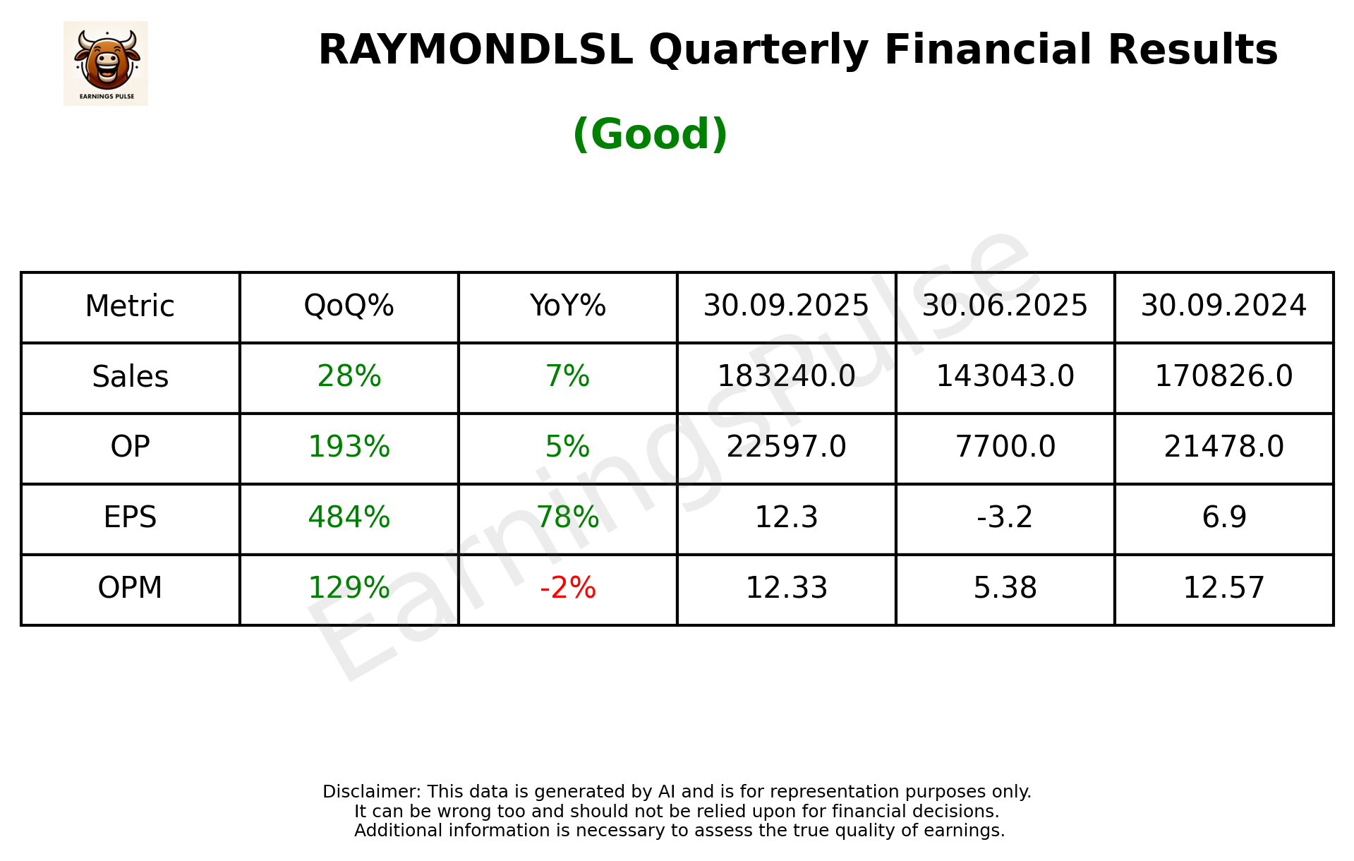 RAYMONDLSL Q2 2026 earnings summary