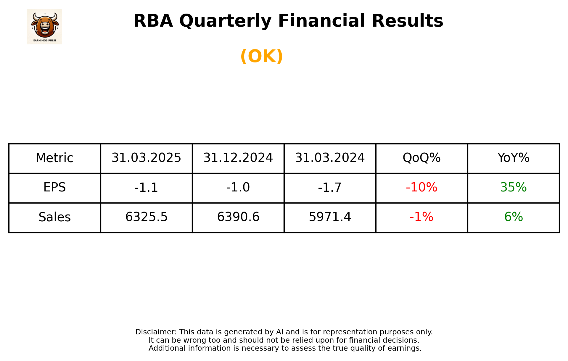 RBA Q4 2025 earnings summary