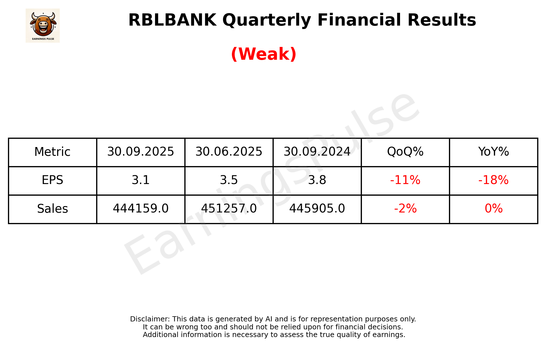 RBLBANK Q2 2026 earnings summary