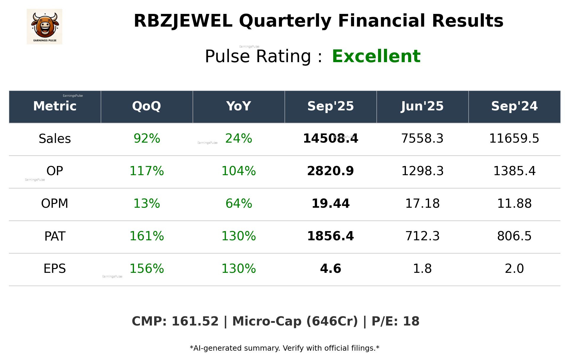 RBZJEWEL Q2 2026 earnings summary