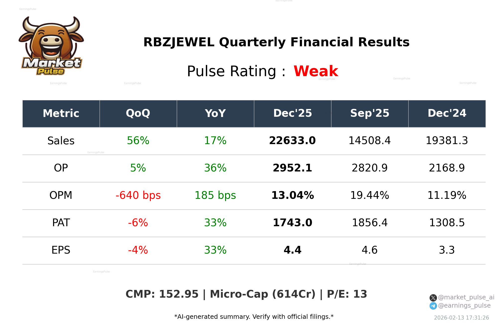 RBZJEWEL Q3 2026 earnings summary