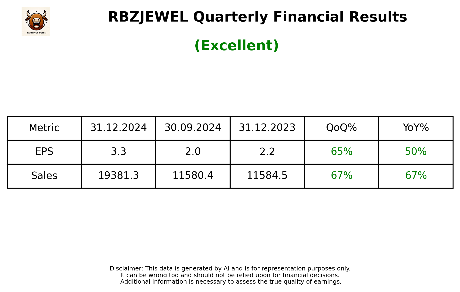 RBZJEWEL Q3 2025 earnings summary