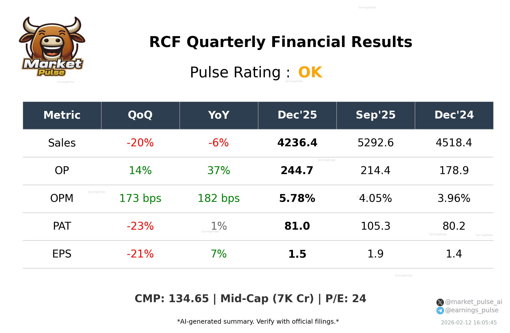 RCF Q3 2026 earnings summary