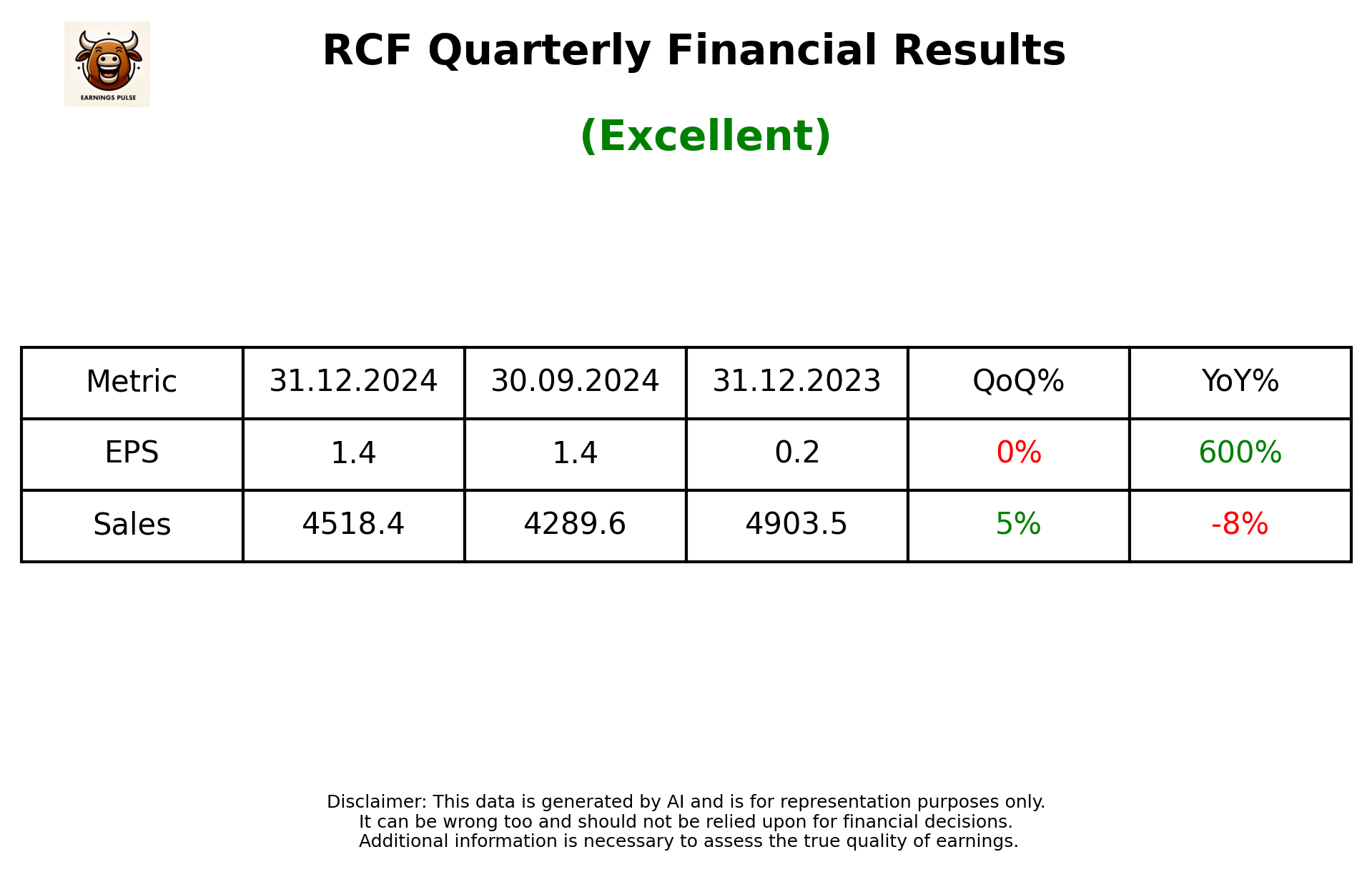 RCF Q3 2025 earnings summary