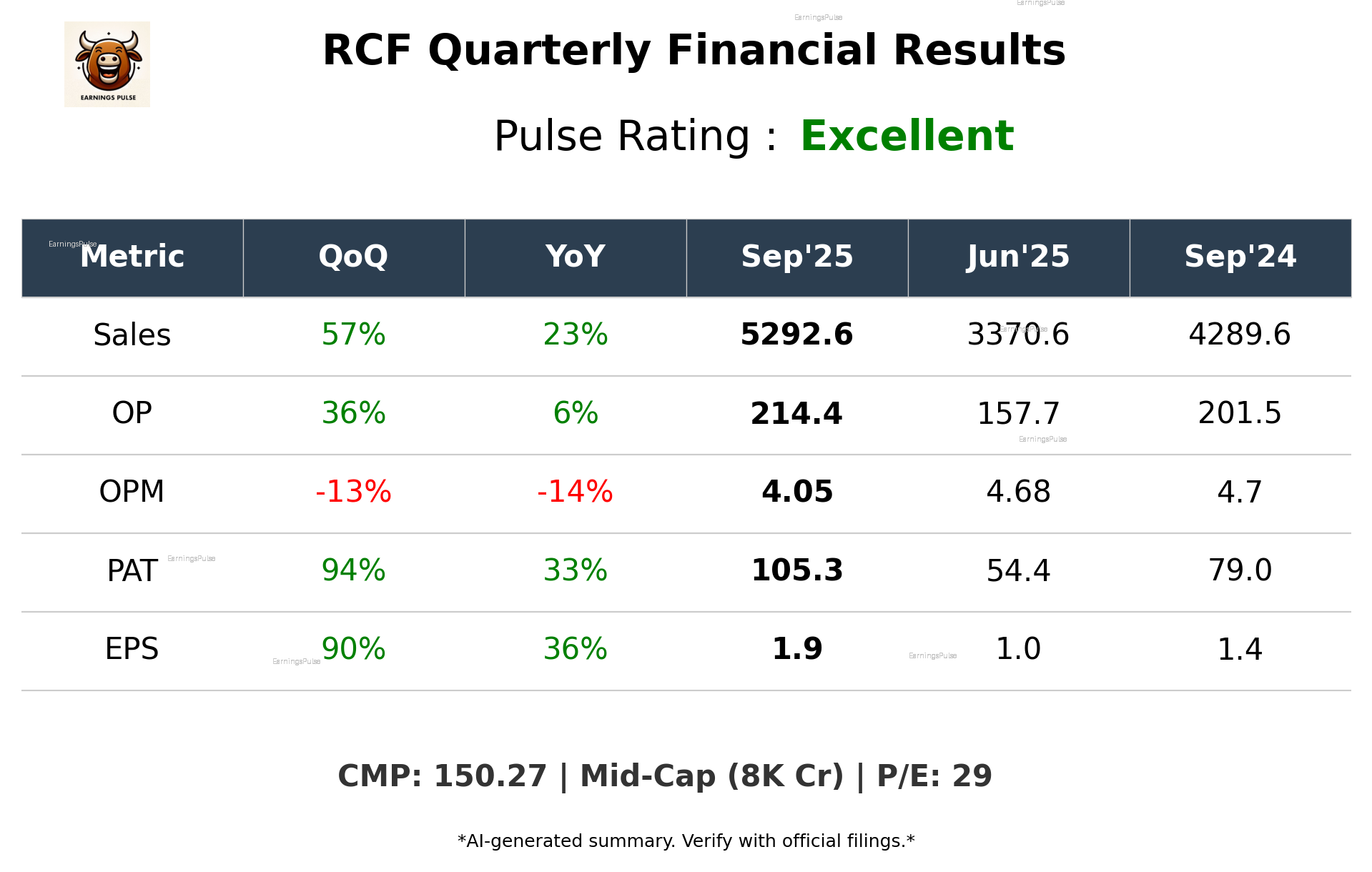 RCF Q2 2026 earnings summary
