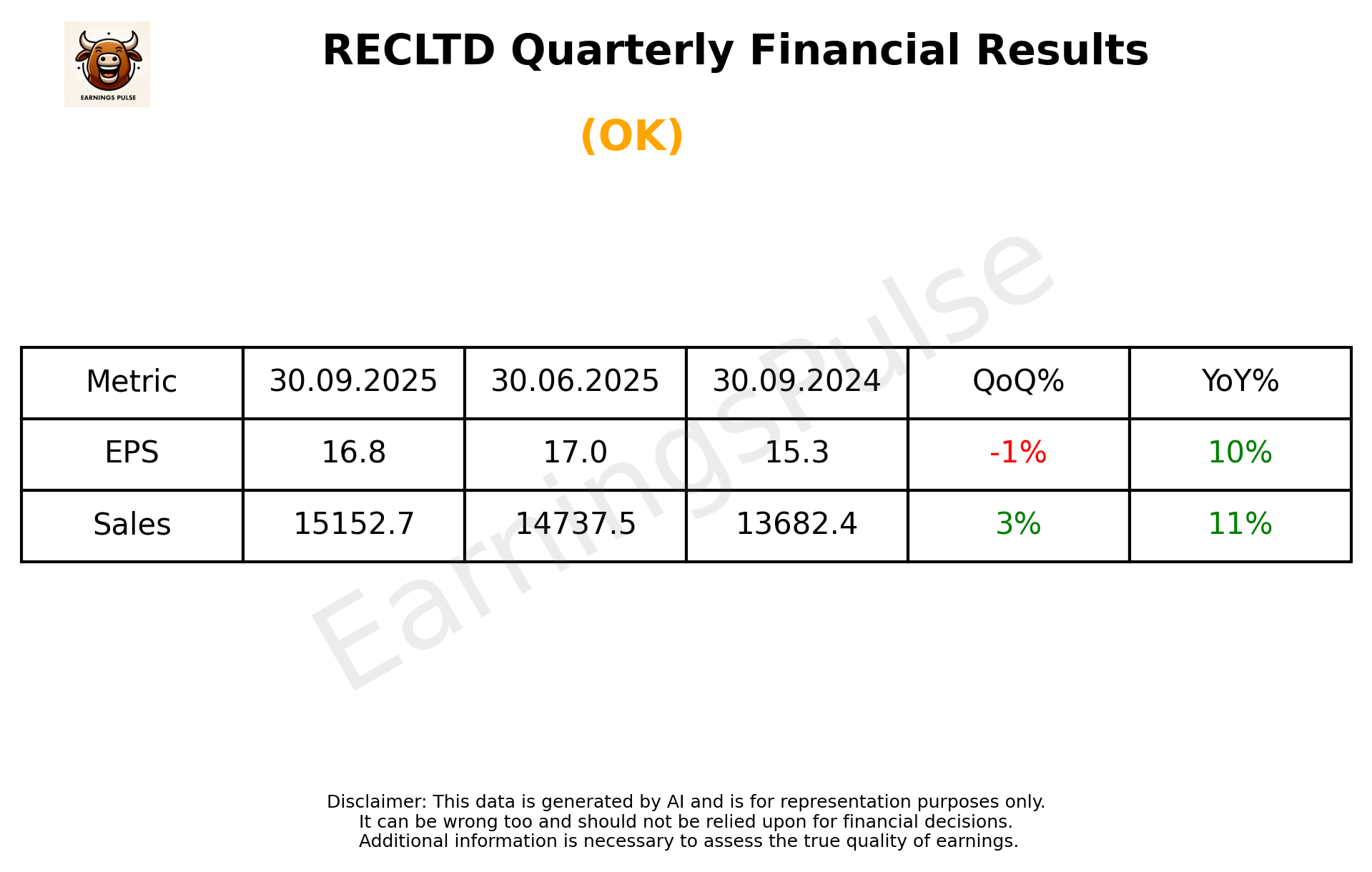 RECLTD Q2 2026 earnings summary