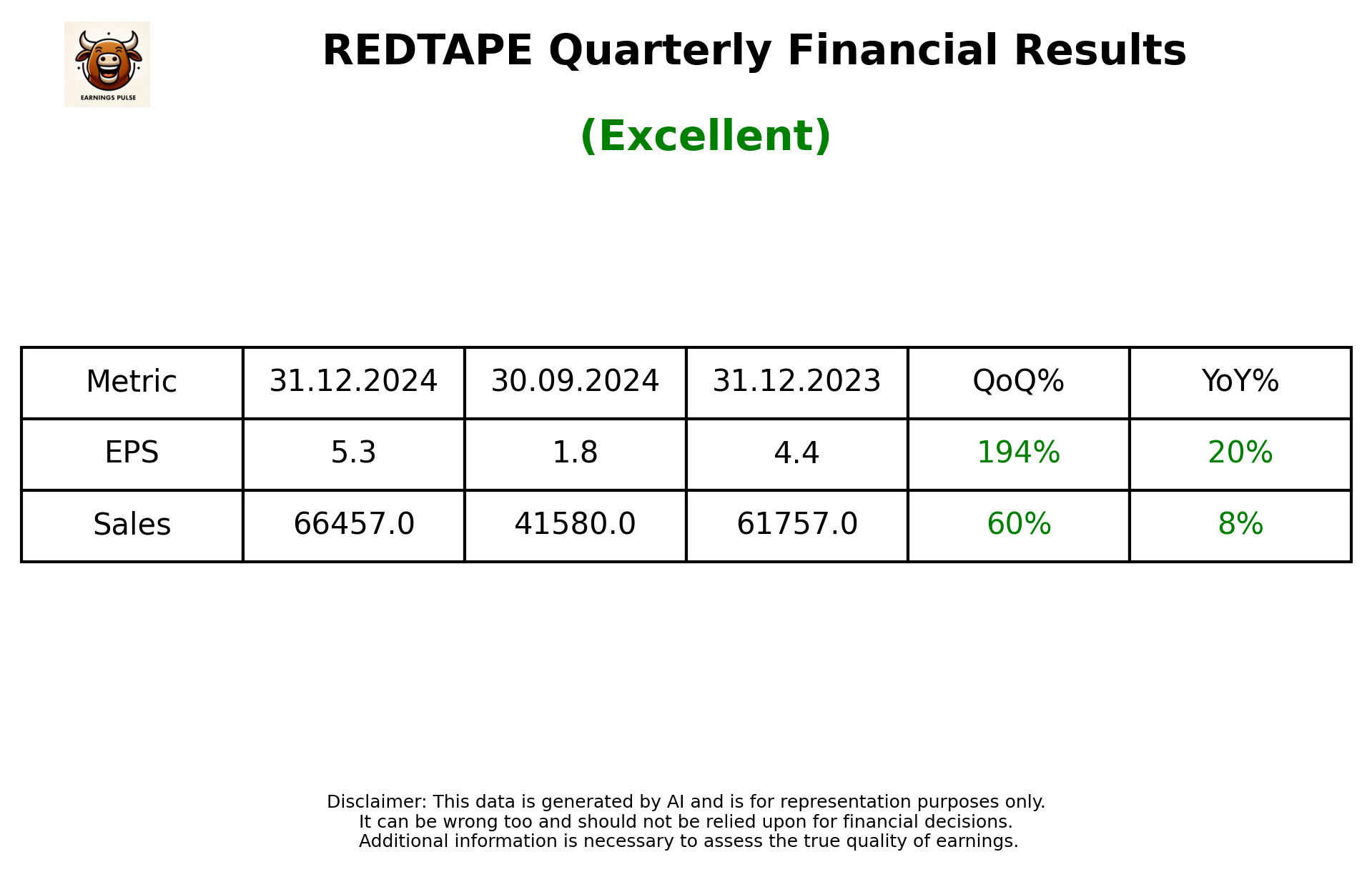 REDTAPE Q3 2025 earnings summary