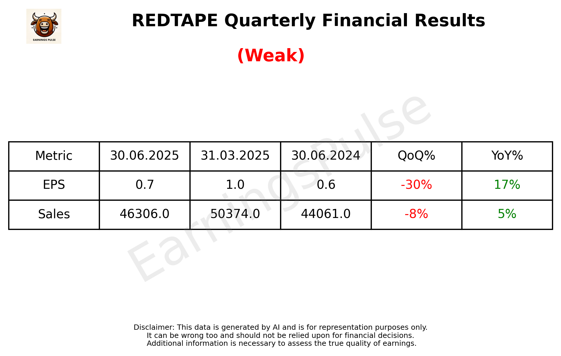 REDTAPE Q1 2026 earnings summary