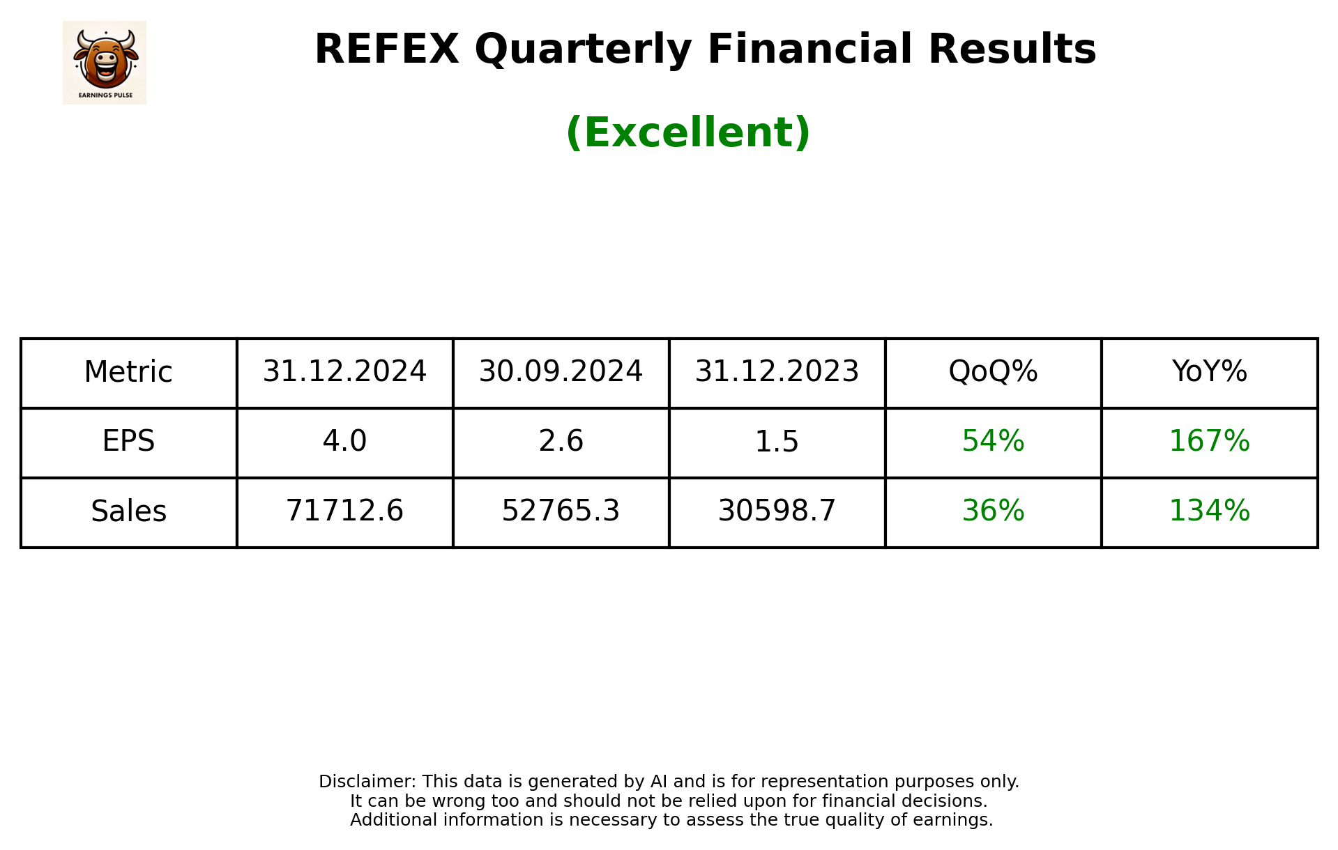 REFEX Q3 2025 earnings summary