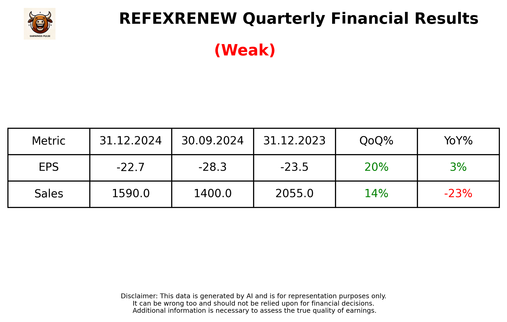REFEXRENEW Q3 2025 earnings summary