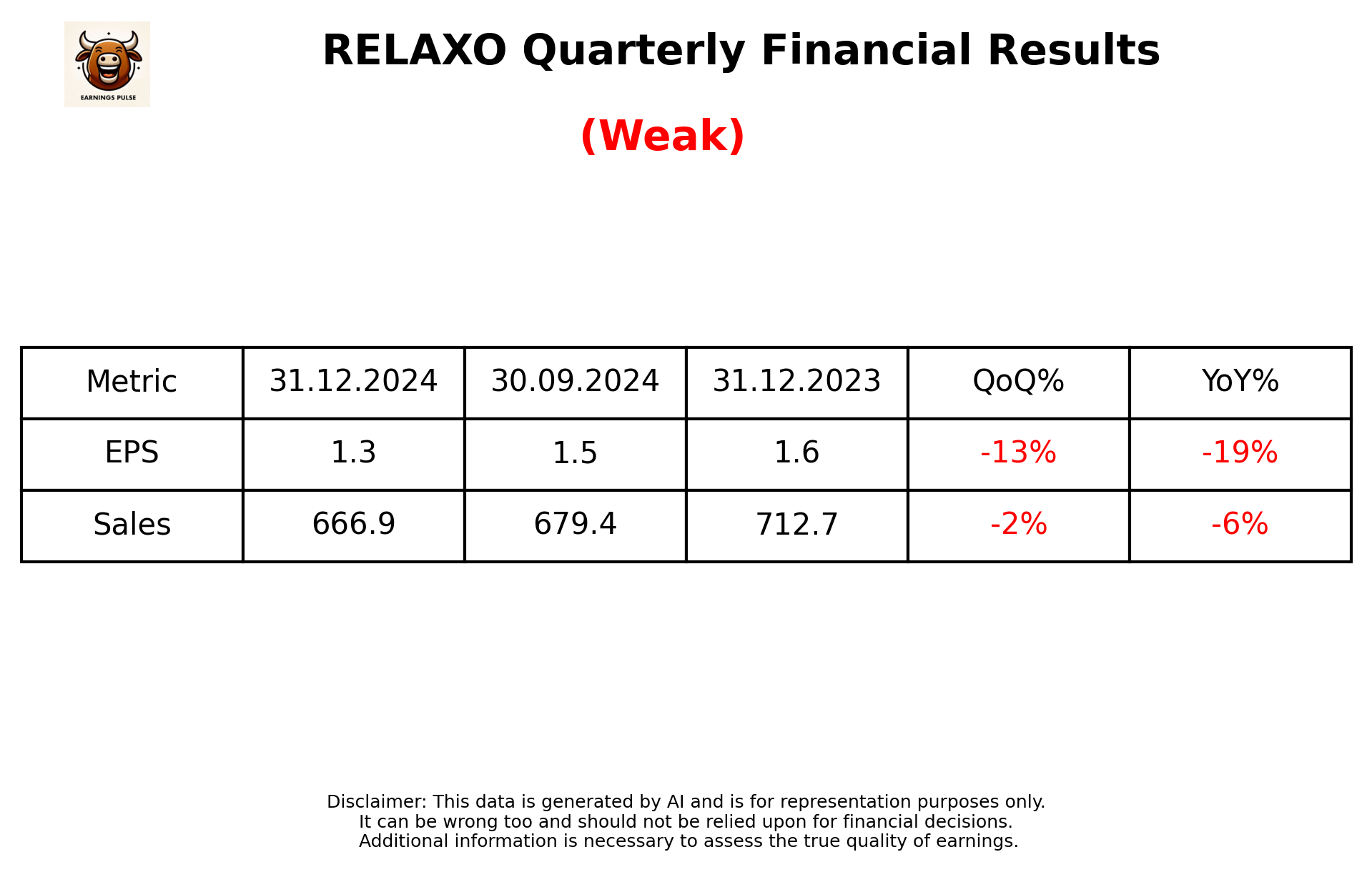 RELAXO Q3 2025 earnings summary