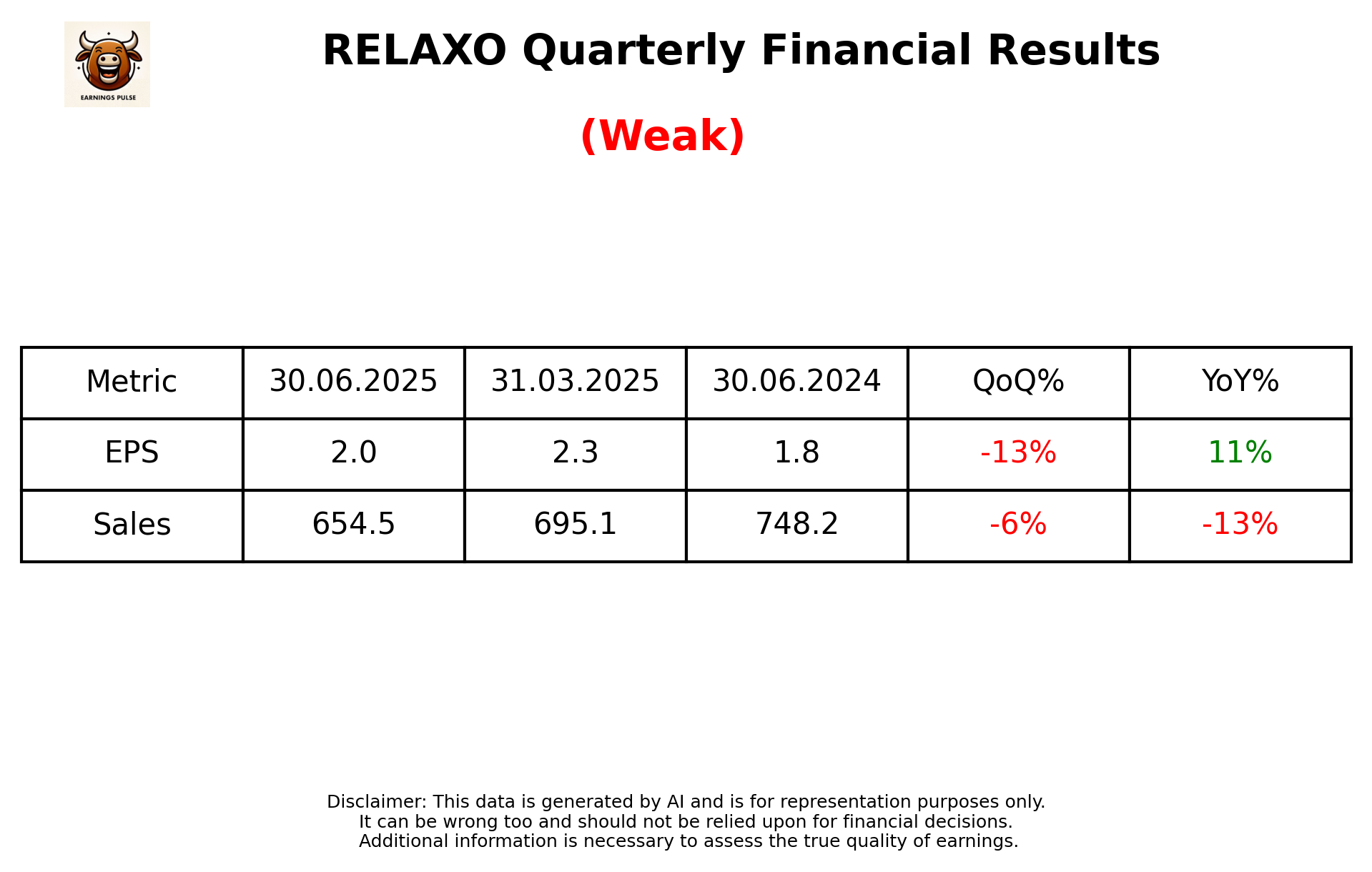 RELAXO Q1 2026 earnings summary