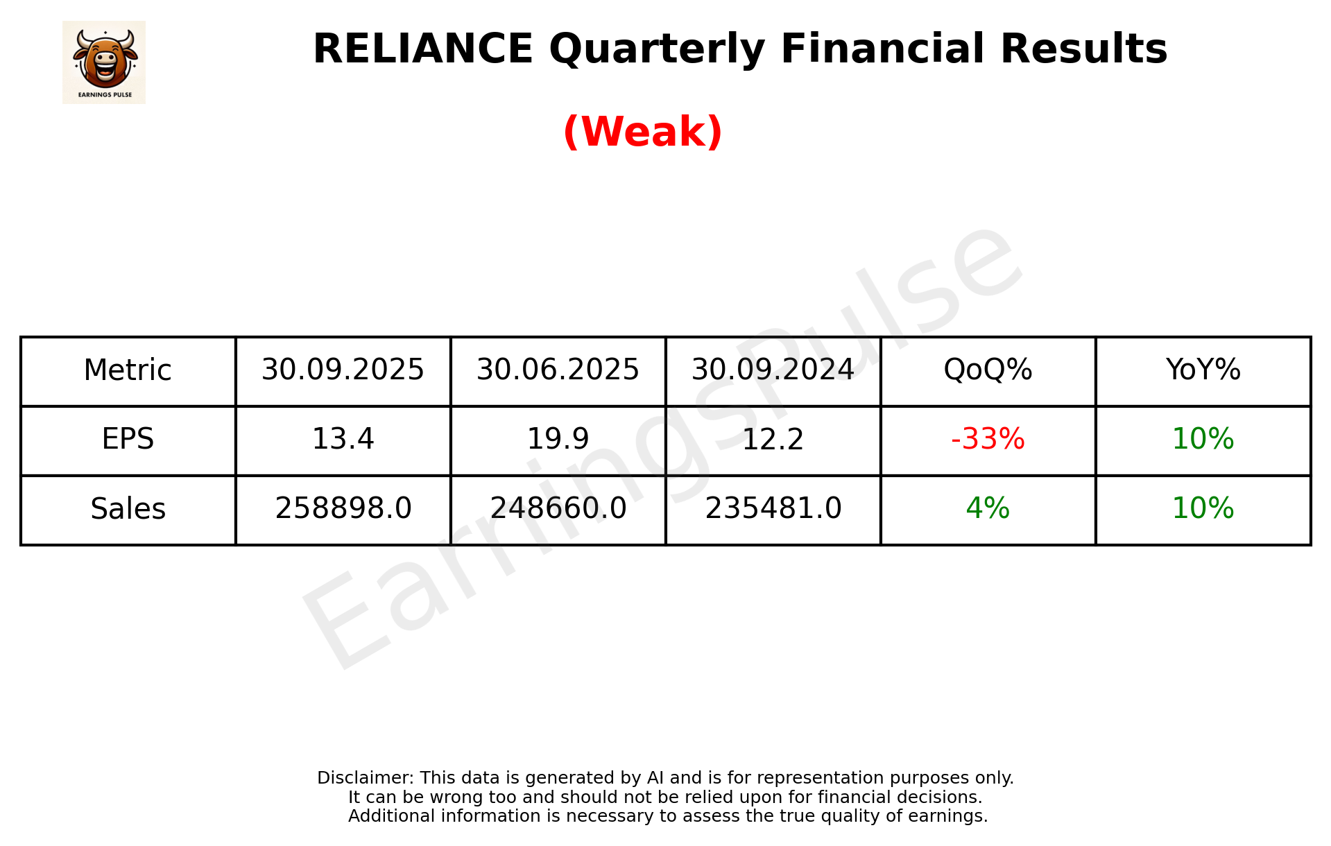 RELIANCE — earnings summary