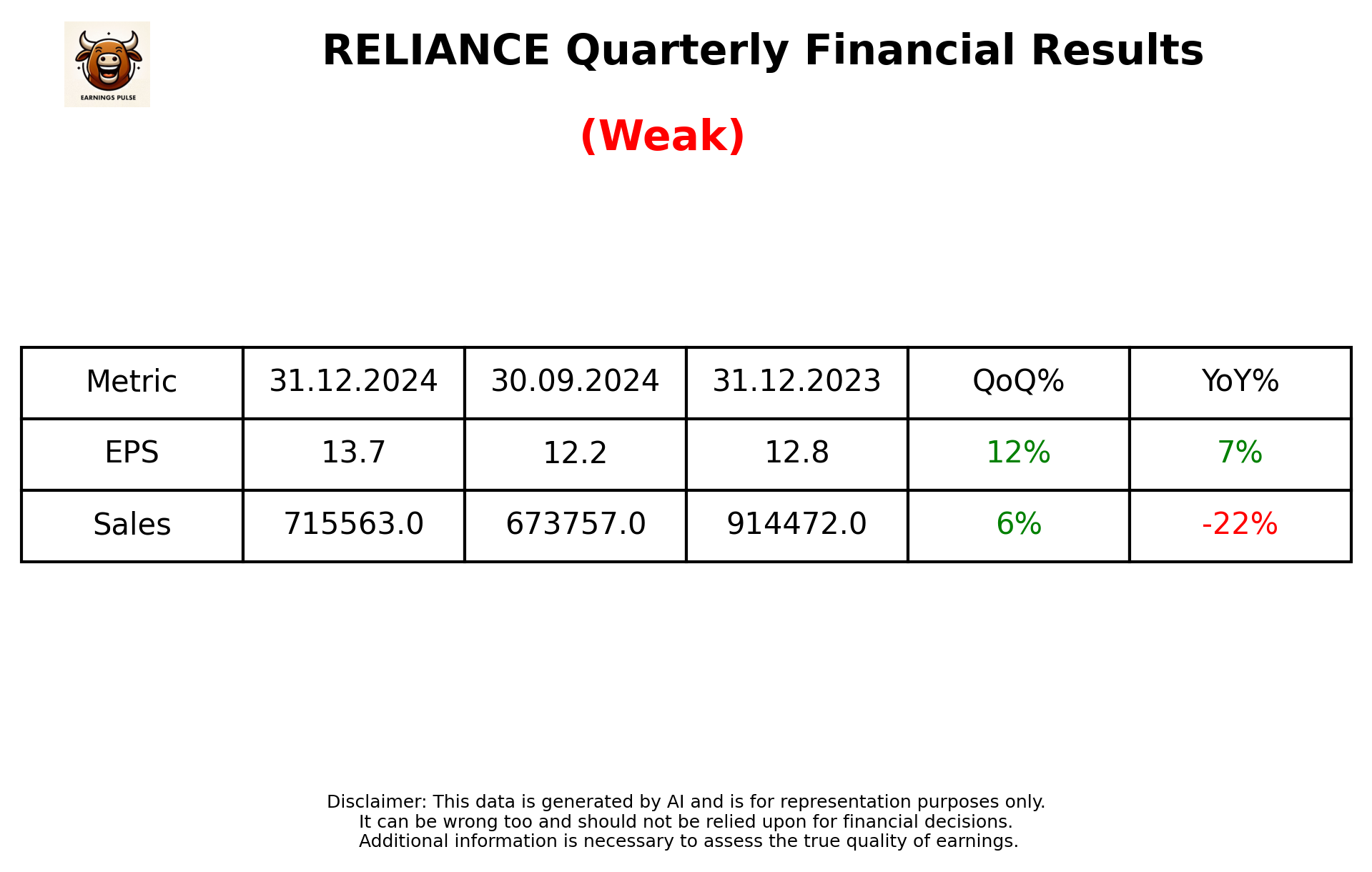 RELIANCE Q3 2025 earnings summary