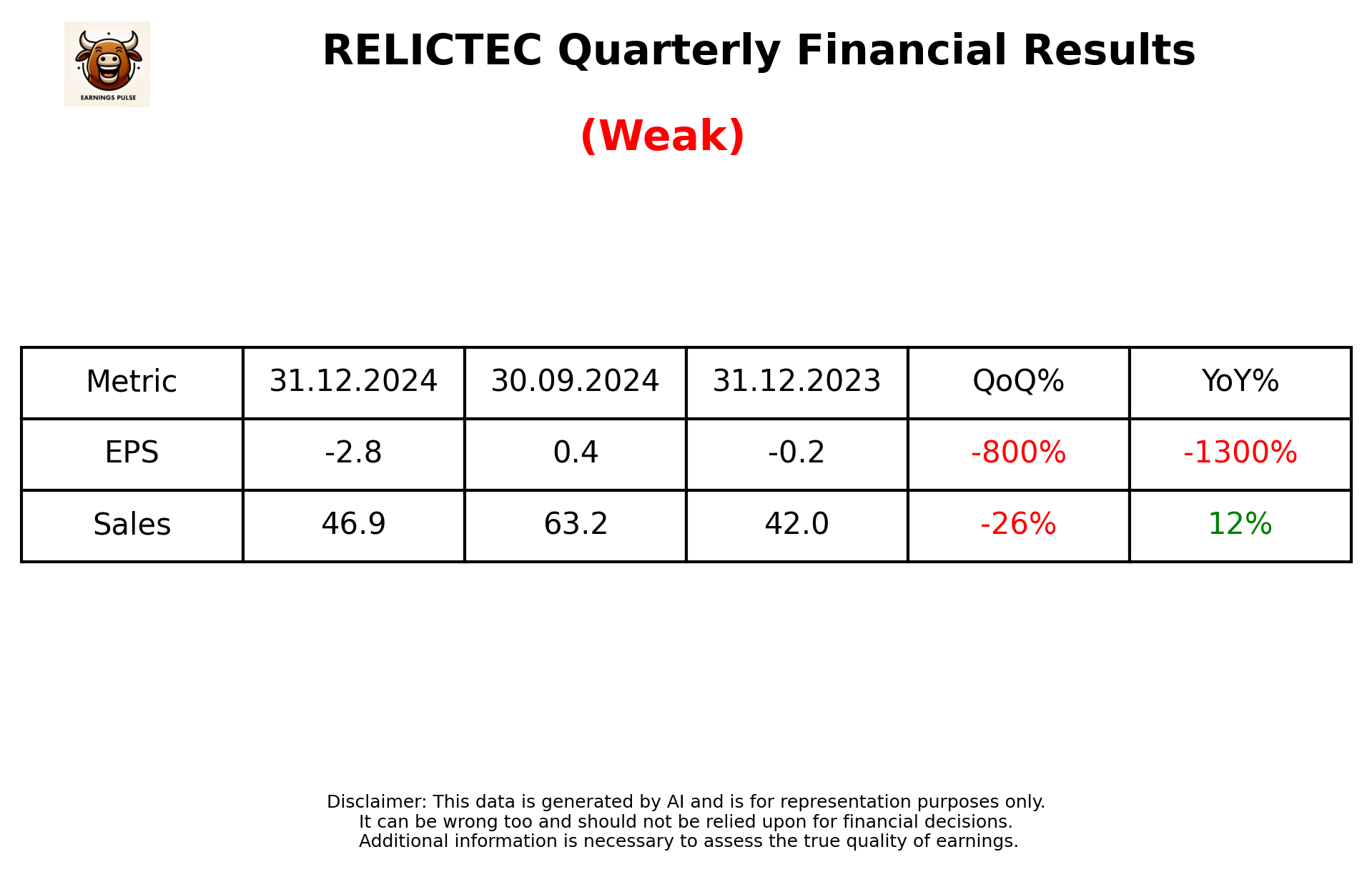 RELICTEC Q3 2025 earnings summary