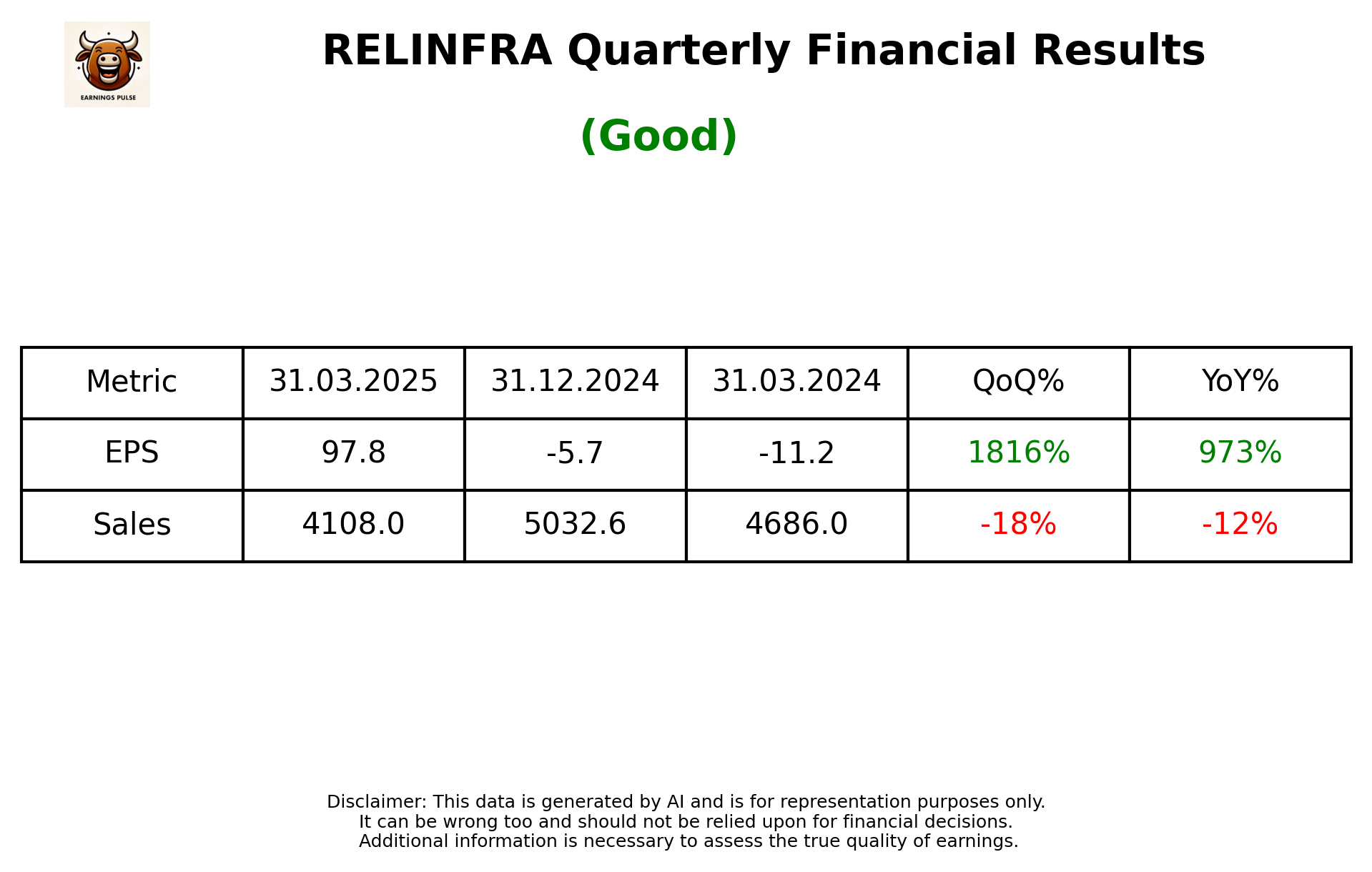 RELINFRA Q4 2025 earnings summary