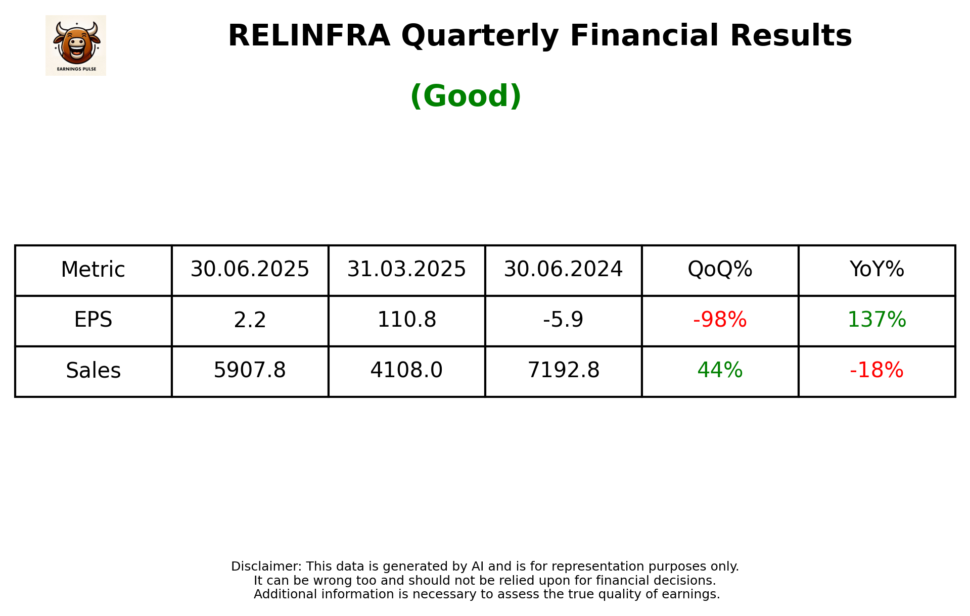RELINFRA Q1 2026 earnings summary