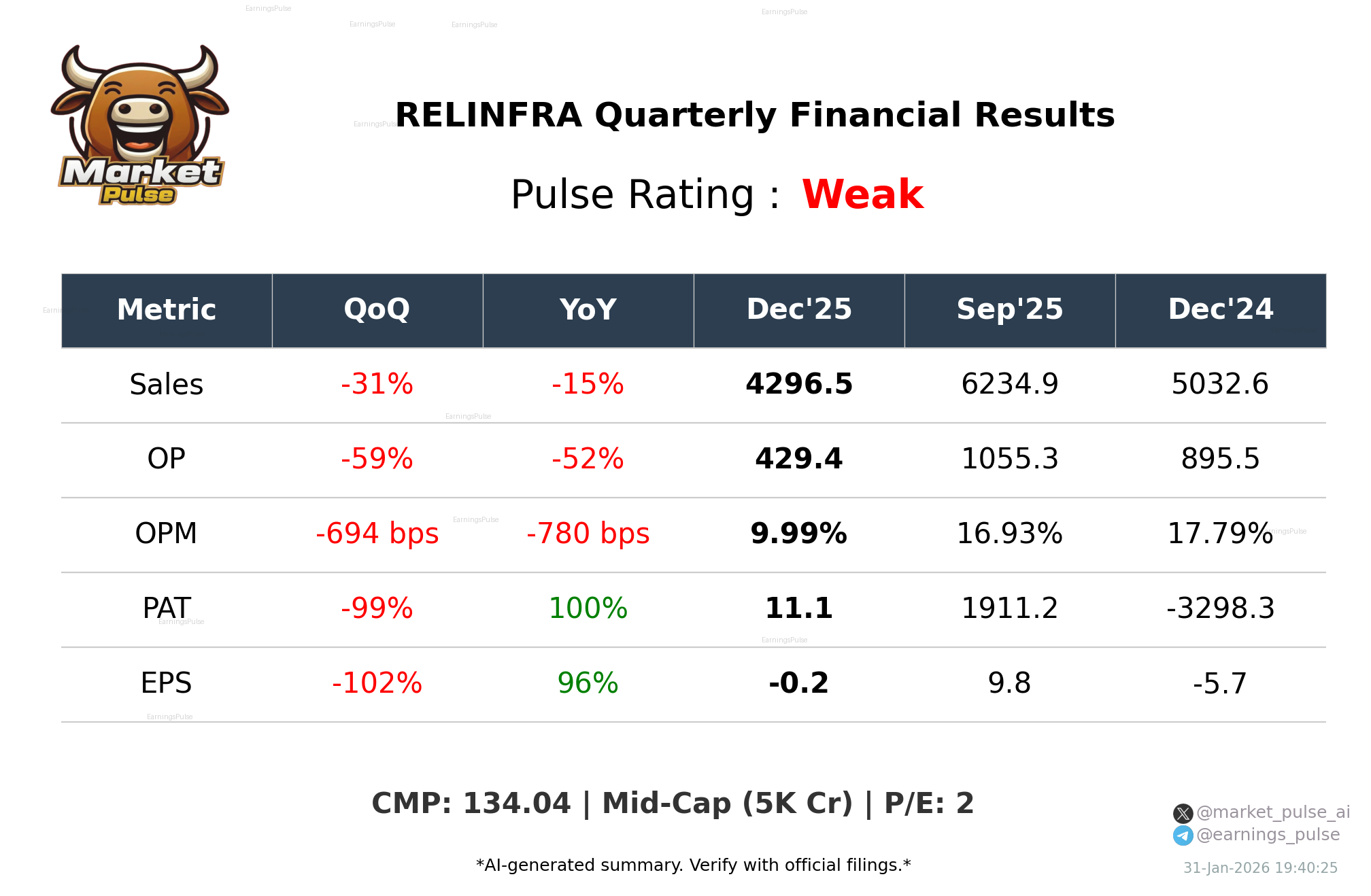 RELINFRA Q3 2026 earnings summary