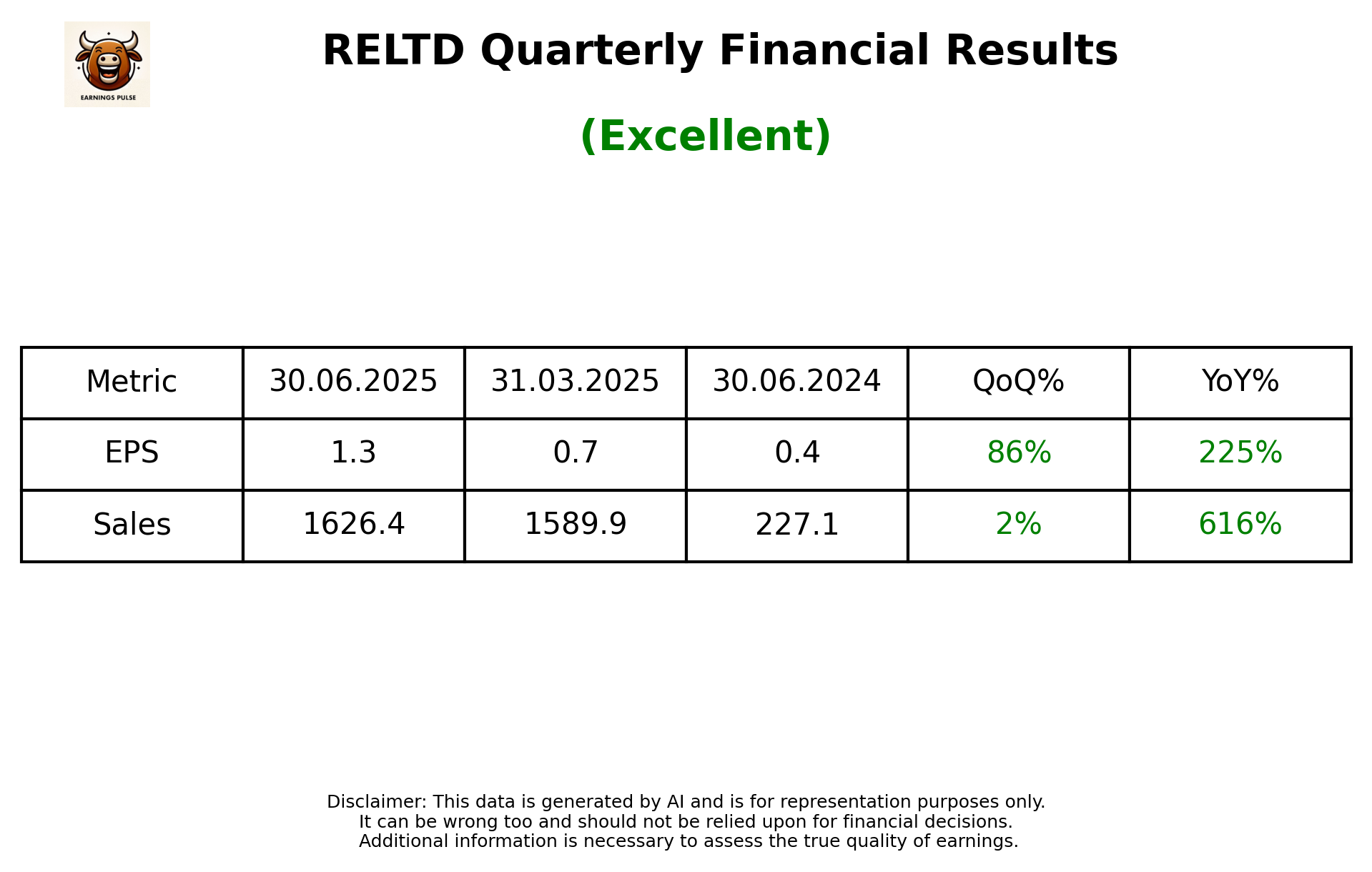 RELTD Q1 2026 earnings summary