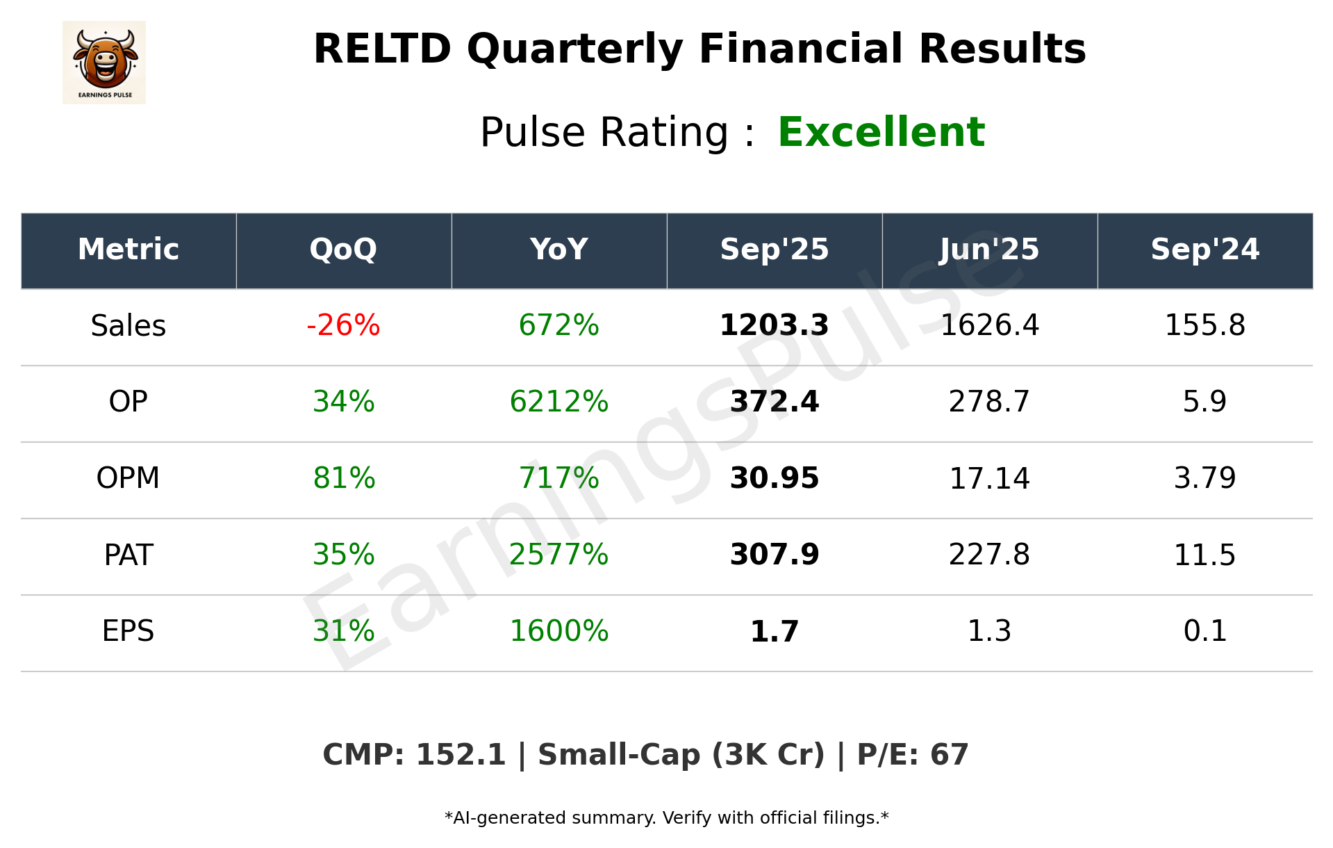 RELTD Q2 2026 earnings summary