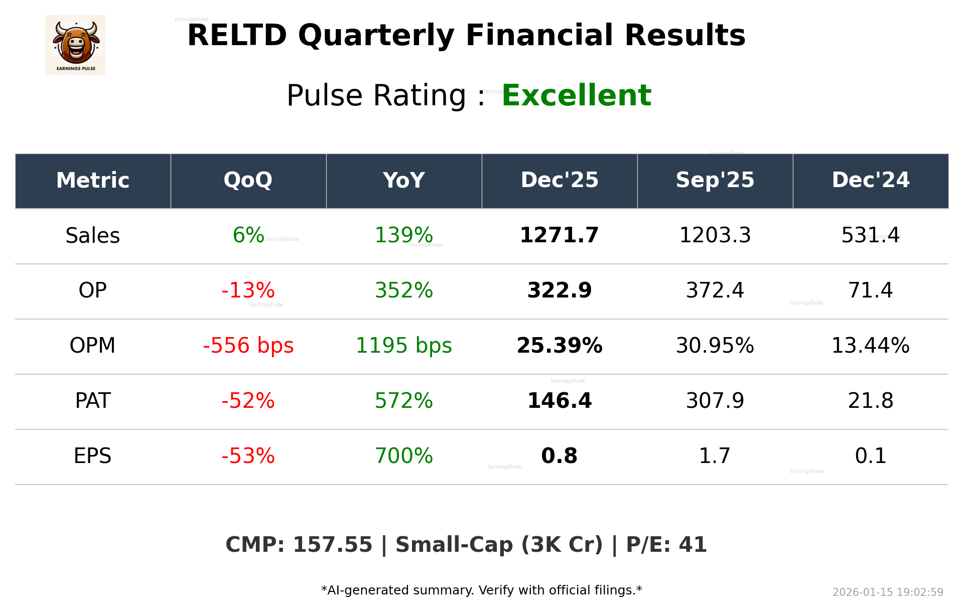 RELTD Q3 2026 earnings summary