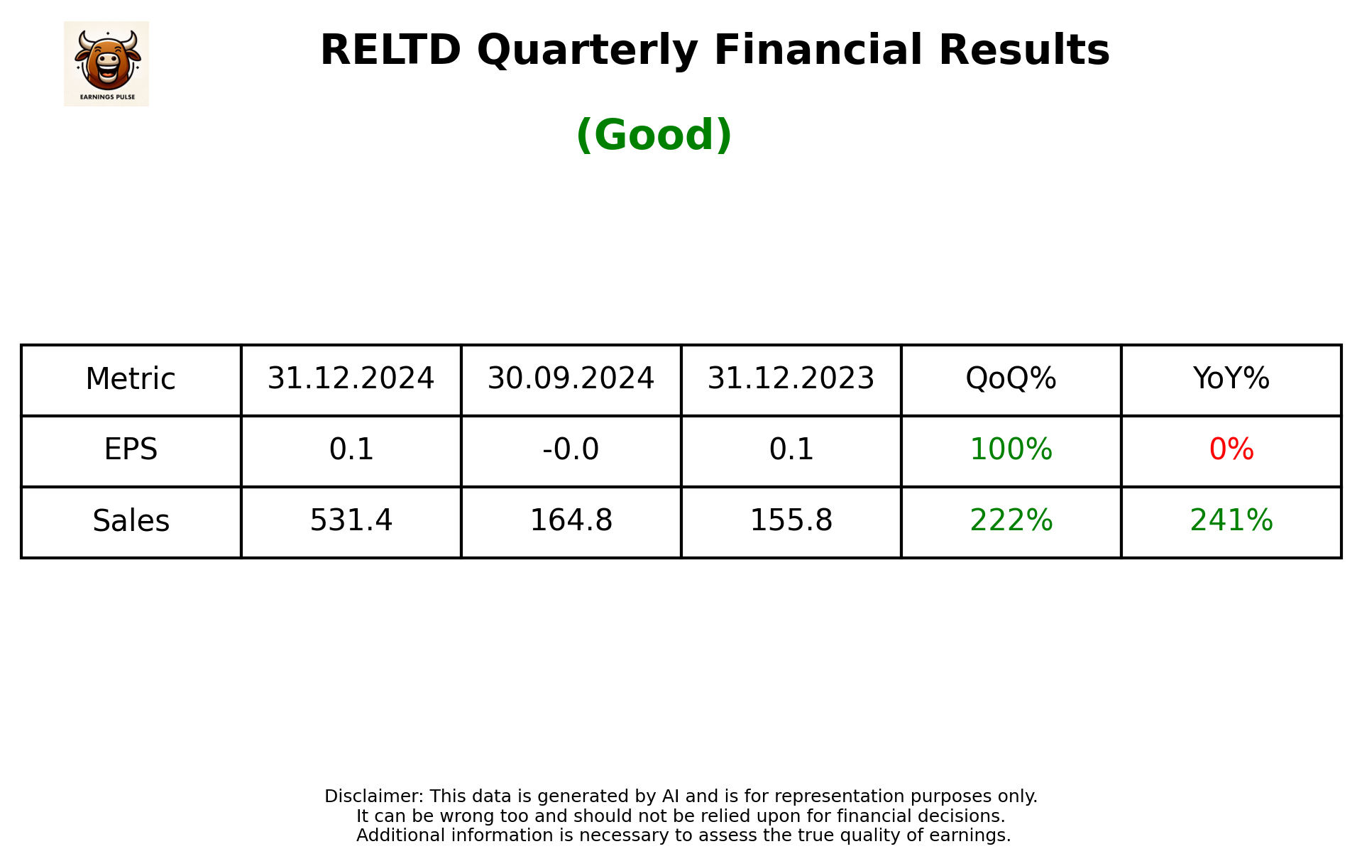 RELTD Q3 2025 earnings summary