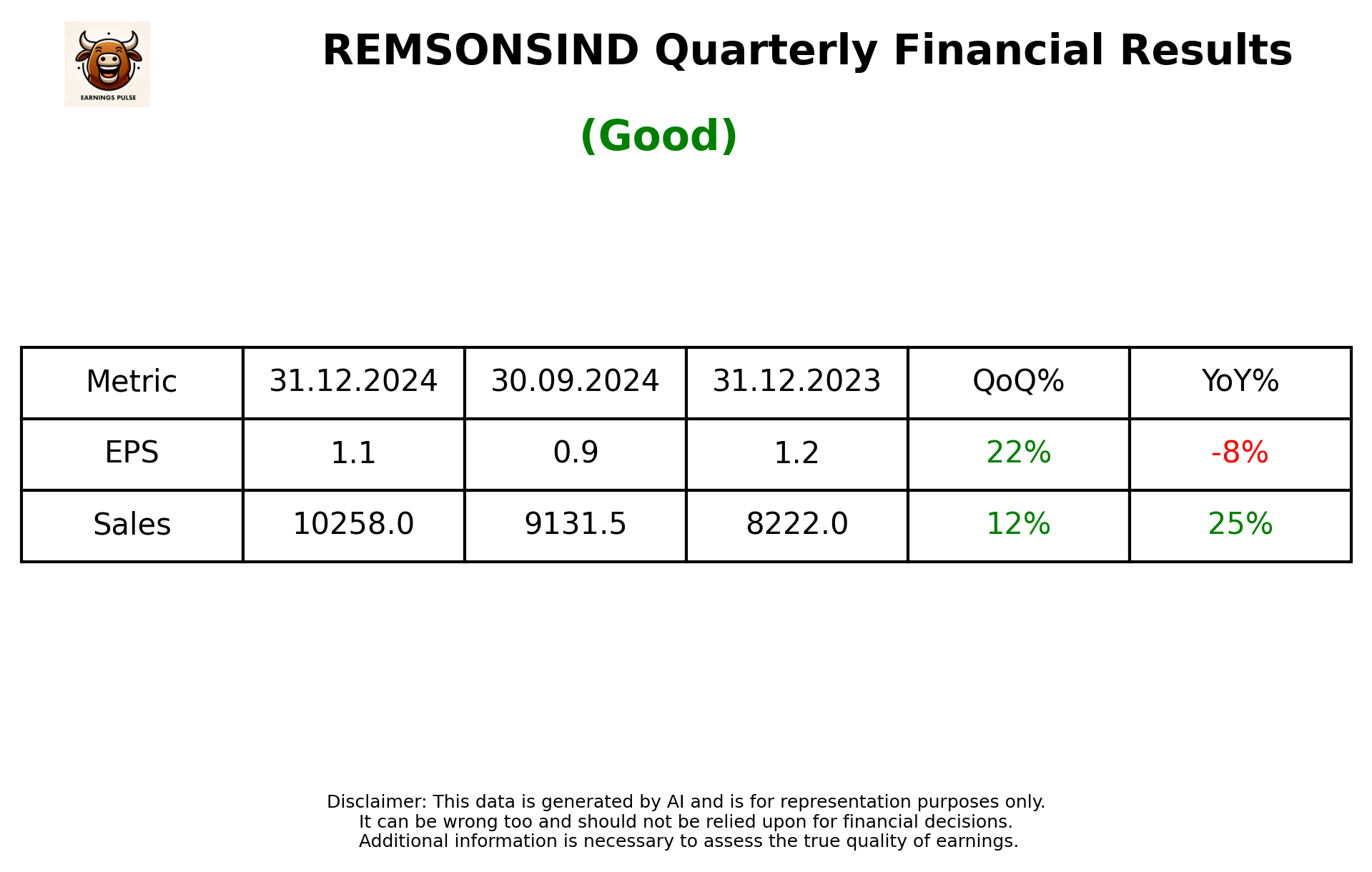 REMSONSIND Q3 2025 earnings summary