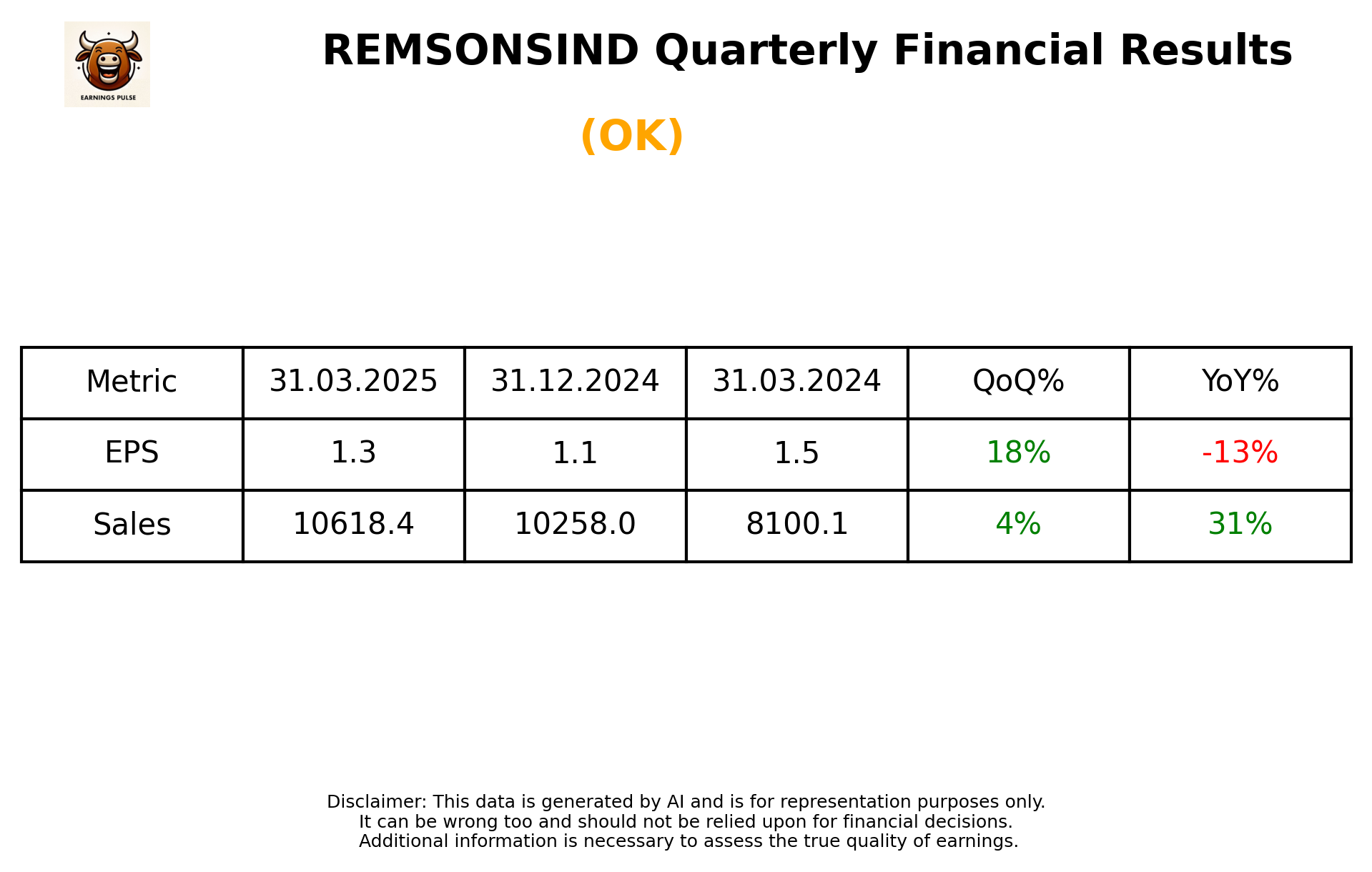 REMSONSIND Q4 2025 earnings summary