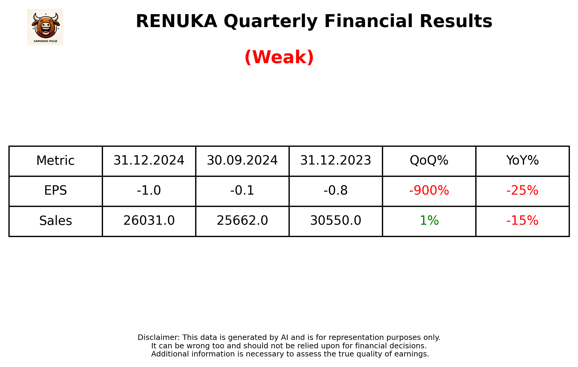 RENUKA Q3 2025 earnings summary