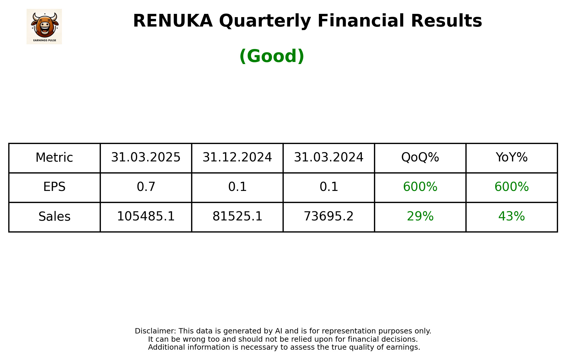 RENUKA Q4 2025 earnings summary