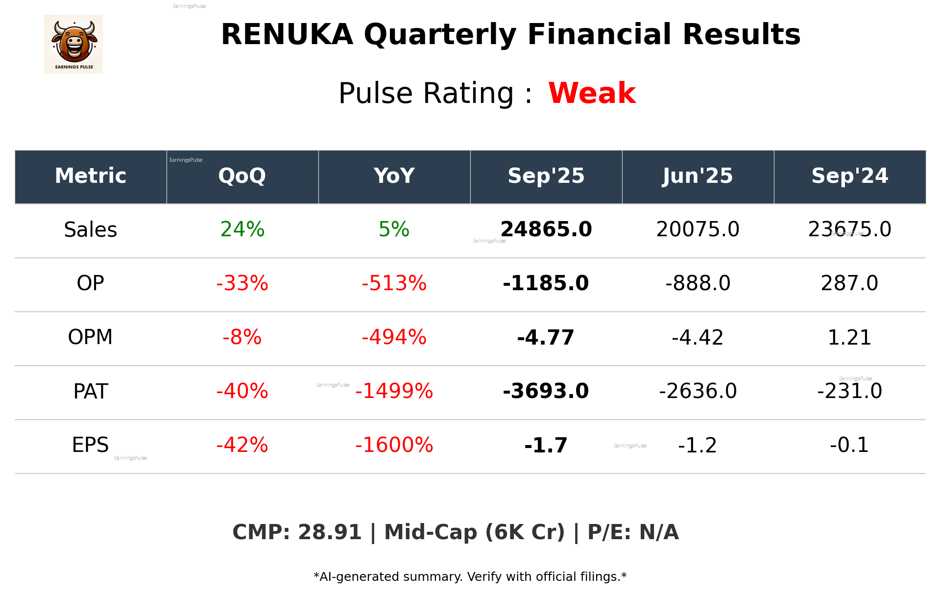 RENUKA Q2 2026 earnings summary
