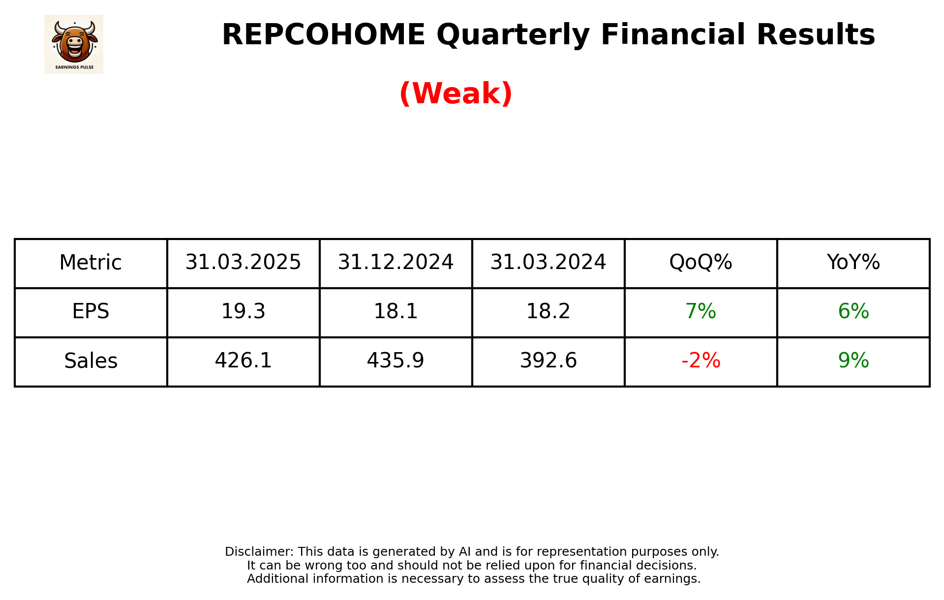 REPCOHOME Q4 2025 earnings summary