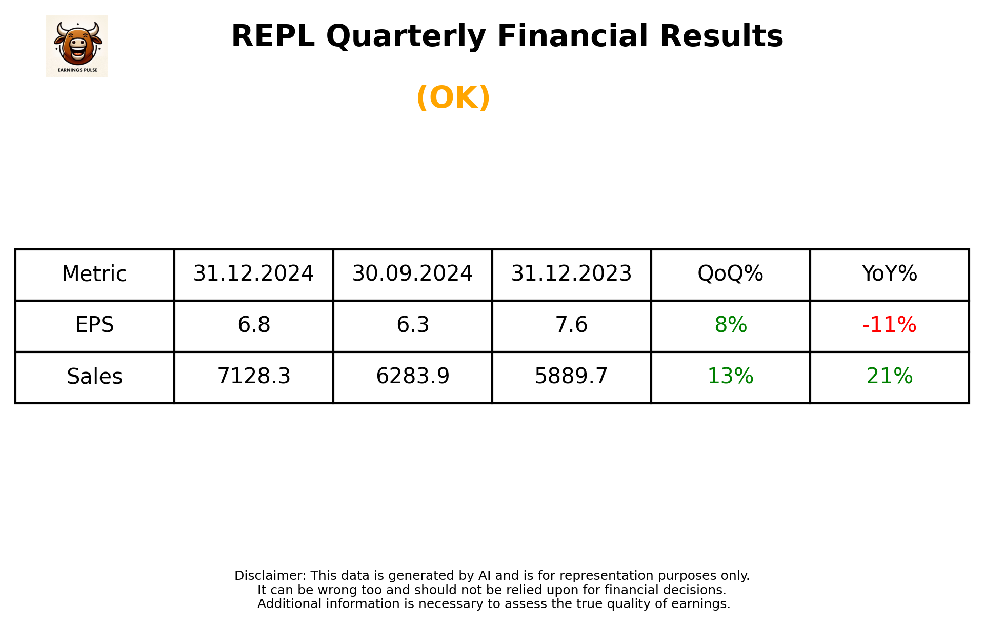 REPL Q3 2025 earnings summary