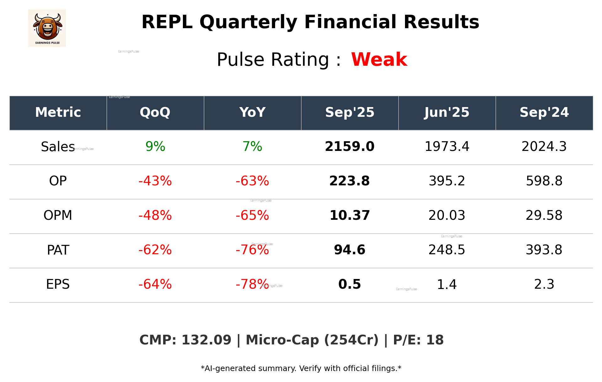 REPL Q2 2026 earnings summary