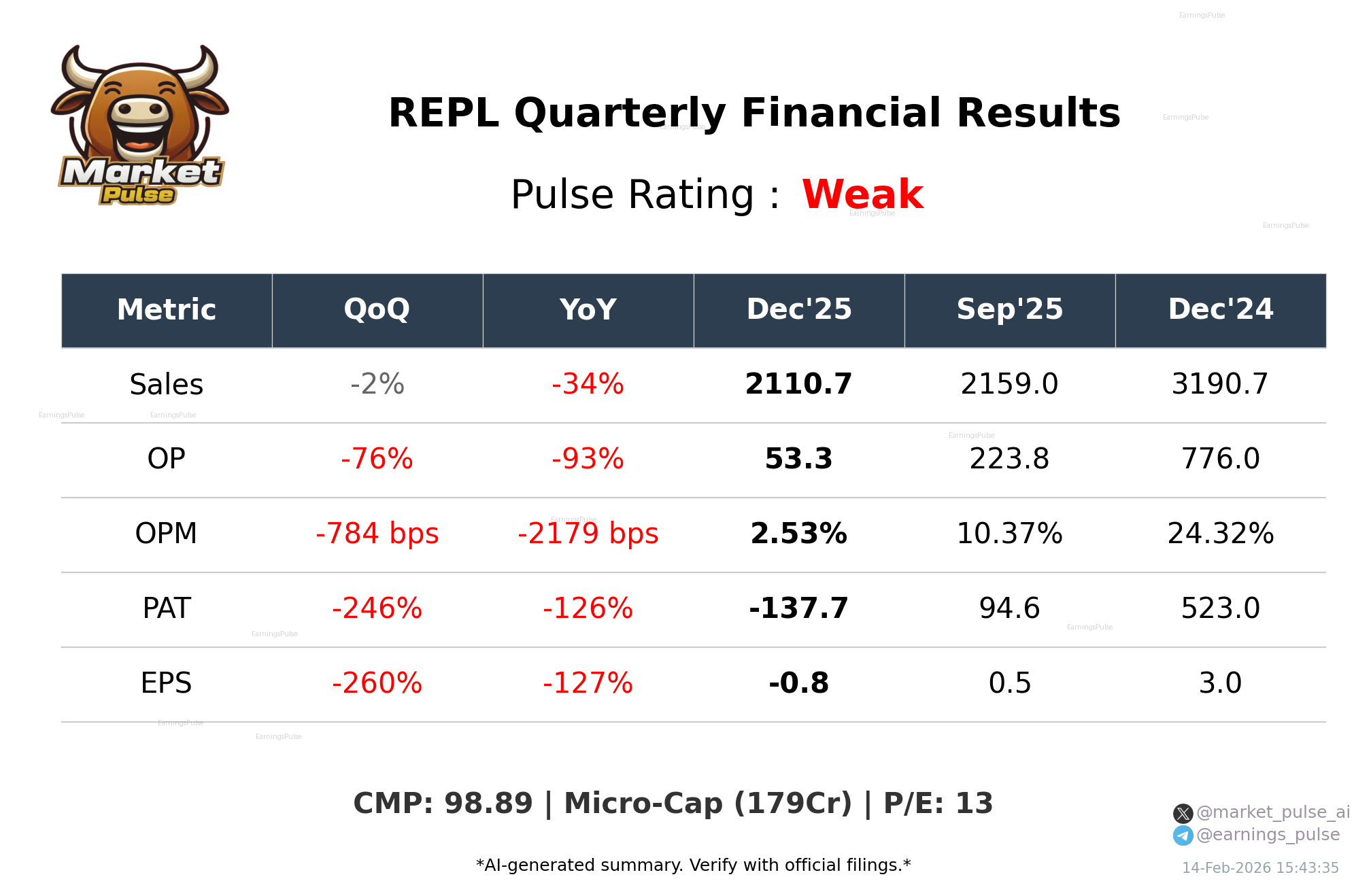 REPL Q3 2026 earnings summary