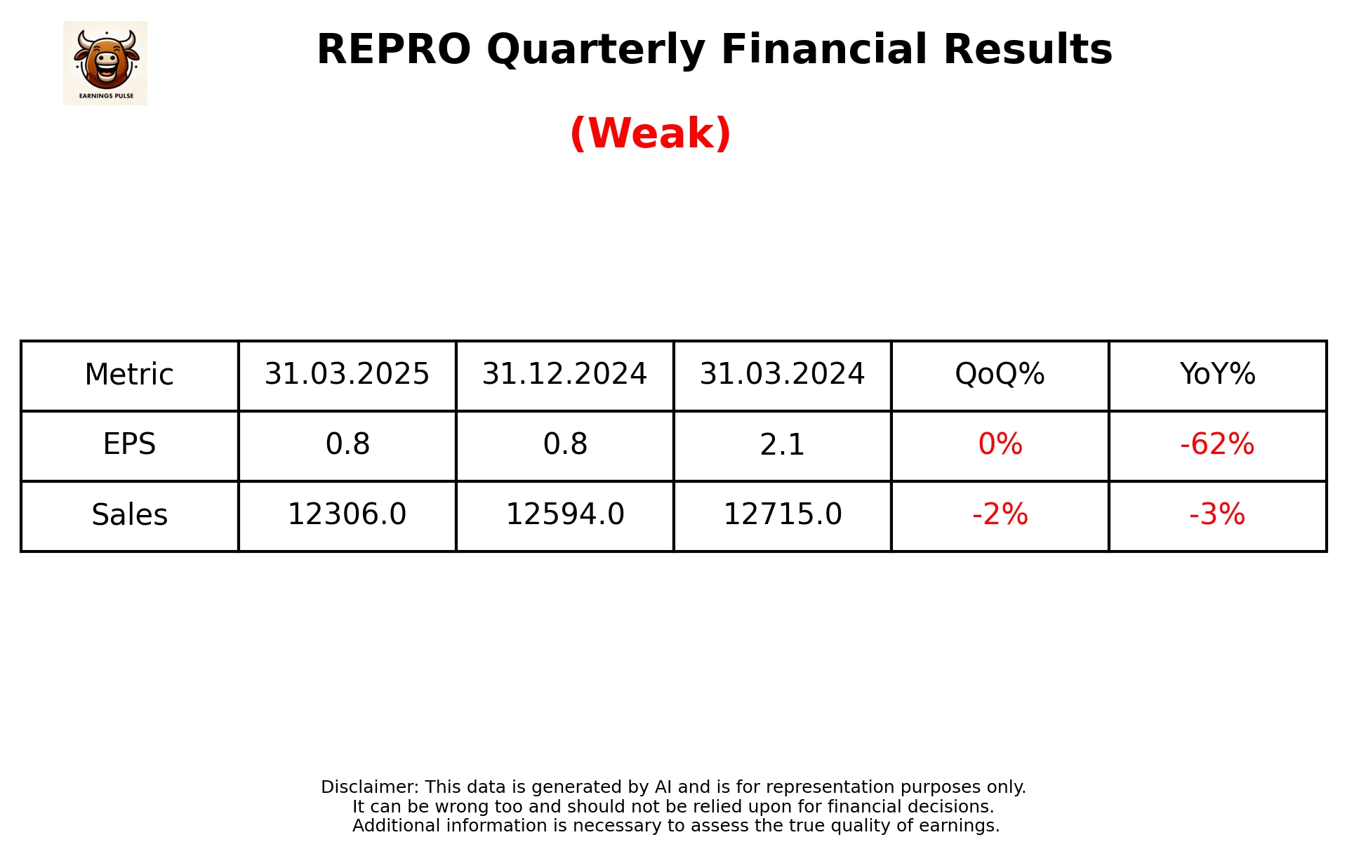REPRO Q4 2025 earnings summary