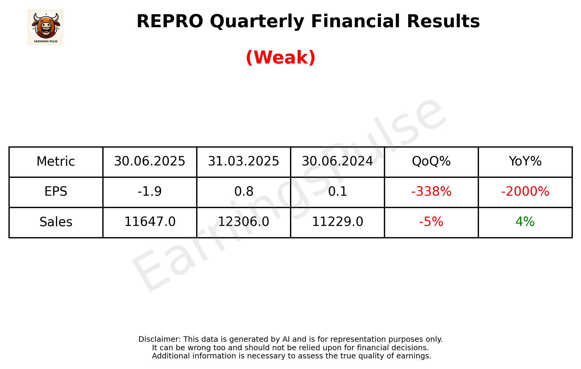 REPRO Q1 2026 earnings summary