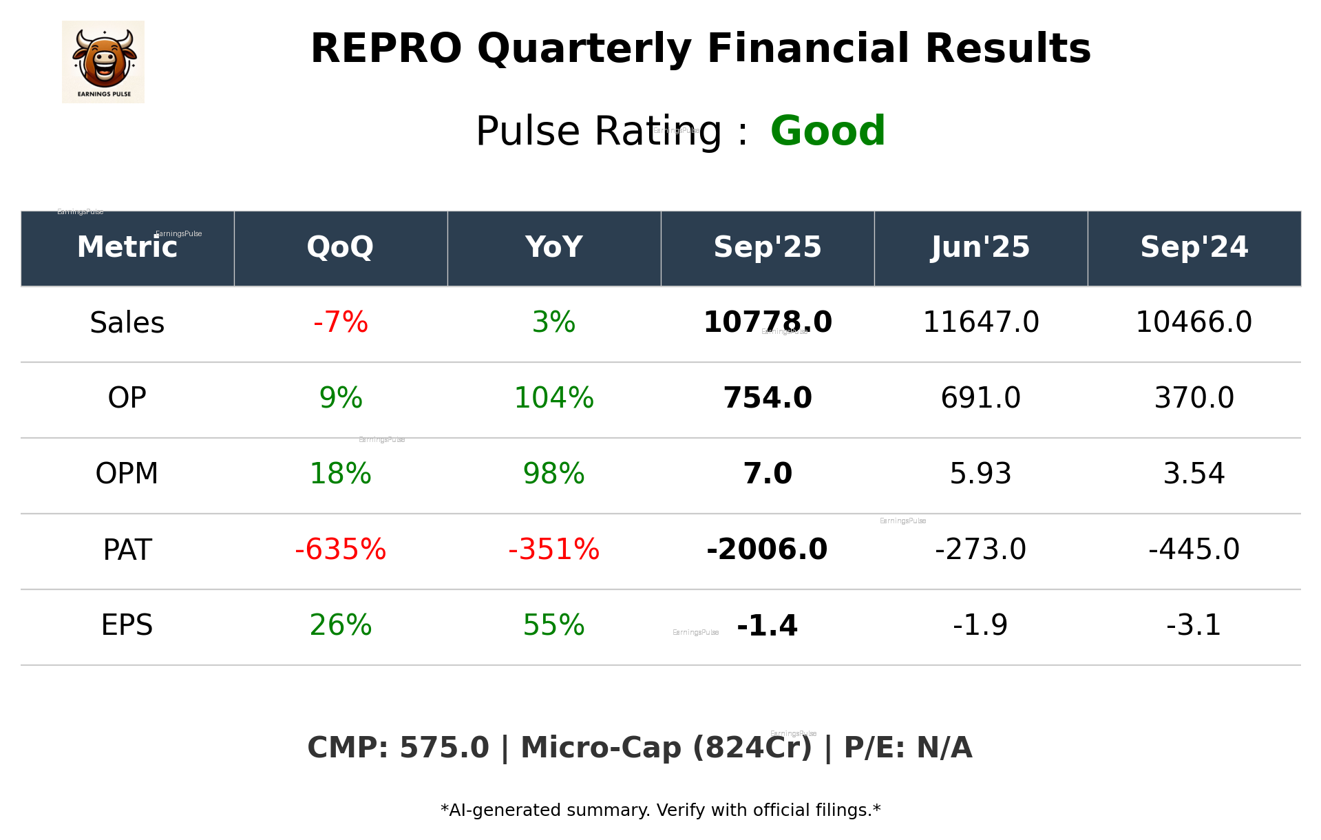 REPRO Q2 2026 earnings summary