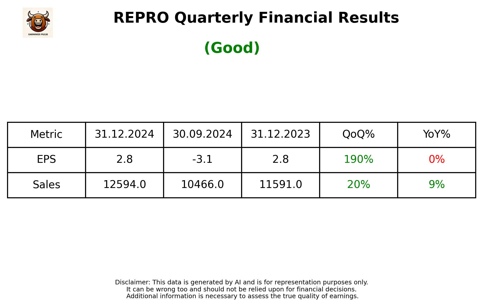 REPRO Q3 2025 earnings summary