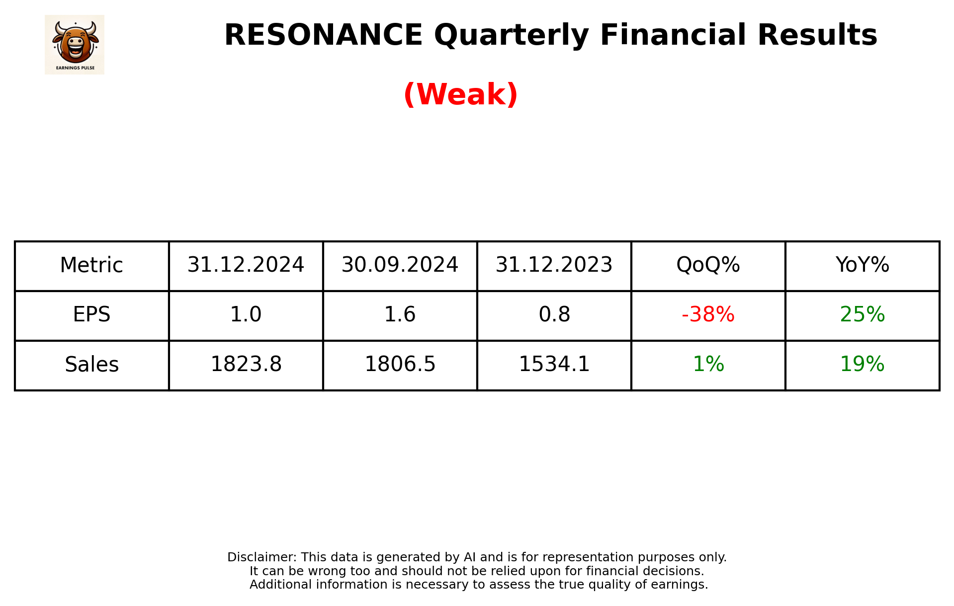 RESONANCE Q3 2025 earnings summary